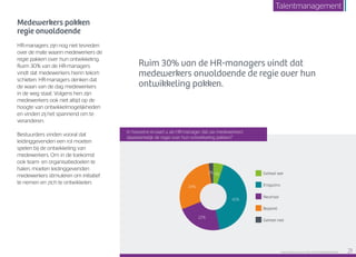 Medewerkers pakken
regie onvoldoende
HR-managers zijn nog niet tevreden
over de mate waarin medewerkers de
regie pakken over hun ontwikkeling.
Ruim 30% van de HR-managers
vindt dat medewerkers hierin tekort-
schieten. HR-managers denken dat
de waan van de dag medewerkers
in de weg staat. Volgens hen zijn
medewerkers ook niet altijd op de
hoogte van ontwikkelmogelijkheden
en vinden zij het spannend om te
veranderen.
Bestuurders vinden vooral dat
leidinggevenden een rol moeten
spelen bij de ontwikkeling van
medewerkers. Om in de toekomst
ook team- en organisatiedoelen te
halen, moeten leidinggevenden
medewerkers stimuleren om initiatief
te nemen en zich te ontwikkelen.
Ruim 30% van de HR-managers vindt dat
medewerkers onvoldoende de regie over hun
ontwikkeling pakken.
Geheel wel
Enigszins
Neutraal
Beperkt
Geheel niet
22%
2%
29%
42%
5%
In hoeverre ervaart u als HR-manager dat uw medewerkers
daadwerkelijk de regie over hun ontwikkeling pakken?
Raet HR Benchmark 2016: TALENTMANAGEMENT 21
Talentmanagement
 