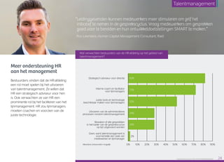 “Talentmanagement kan een katalysator voor de
cultuur zijn. Dat begint al bij de werving. Welke
medewerkers passen bij de koers die de school wil
varen? Hebben we de juiste mensen op de juiste plek
aan boord? Investeren in talent zorgt niet alleen voor
een hogere kwaliteit van het onderwijs, maar ook
voor een goed imago. En daarmee trek je niet alleen
leerlingen, maar ook het juiste personeel aan.”
“Leidinggevenden kunnen medewerkers meer stimuleren om zelf het
initiatief te nemen in de gesprekscyclus. Vraag medewerkers om gesprekken
goed voor te bereiden en hun ontwikkeldoelstellingen SMART te maken.”
Roy Leenders, Human Capital Management Consultant, Raet
Meer ondersteuning HR
aan het management
Bestuurders vinden dat de HR-afdeling
een rol moet spelen bij het uitvoeren
van talentmanagement. Ze willen dat
HR een strategisch adviseur voor hen
is. Ook verwachten ze van HR een
prominente rol bij het faciliteren van het
lijnmanagement. HR zou lijnmanagers
moeten coachen en voorzien van de
juiste technologie.
Wat verwachten bestuurders van de HR-afdeling op het gebied van
talentmanagement?
0% 10% 20% 30% 40% 50% 60% 70% 90%80%
82%
72%
52%
Strategisch adviseur voor directie
Interne coach en facilitator
voor lijnmanagers
Juiste tools en technologie
beschikbaar maken voor lijnmanagers
Uitvoeren van de administratieve
processen rondom talentmanagement
28%
2%
Bewaken of alle gesprekken
in het kader van de gesprekscyclus
op tijd uitgevoerd worden
Geen, want talentmanagement is
voornamelijk een zaak van
medewerker en lijnmanager
Meerdere antwoorden mogelijk
28%
Raet HR Benchmark 2016: TALENTMANAGEMENT 24
Talentmanagement
 