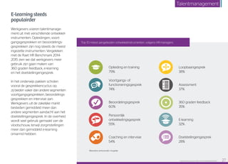 E-learning steeds
populairder
Werkgevers voeren talentmanage-
ment uit met verschillende ontwikkel­
instrumenten. Opleidingen, voort-
gangsgesprekken en beoordelings­­-
gesprekken zijn nog steeds de meest
ingezette instrumenten. Vergeleken
met de Raet HR Benchmark 2014-
2015 zien we dat werkgevers meer
gebruik zijn gaan maken van
360 graden feedback, e-learning
en het doelstellingengesprek.
In het onderwijs pakken scholen
vooral de gesprekkencyclus op;
zij bieden vaker dan andere segmenten
voortgangsgesprekken, beoordelings­
gesprekken en intervisie aan.
Werkgevers uit de zakelijke markt
besteden gemiddeld meer dan
andere segmenten aandacht aan het
doelstellingengesprek. In de overheid
wordt veel gebruik gemaakt van de
vlootschouw, terwijl zorginstellingen
meer dan gemiddeld e-learning
omarmd hebben.
Top 10 meest aangeboden ontwikkelinstrumenten, volgens HR-managers
Opleiding en training
79%
Voortgangs- of
functioneringsgesprek
74%
Beoordelingsgesprek
60%
Persoonlijk
ontwikkelingsgesprek
55%
Coaching en intervisie
54%
Loopbaangesprek
38%
Assessment
37%
360 graden feedback
35%
E-learning
32%
Doelstellingengesprek
28%
Meerdere antwoorden mogelijk
Raet HR Benchmark 2016: TALENTMANAGEMENT 27
Talentmanagement
 