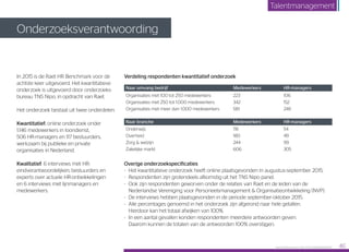 In 2015 is de Raet HR Benchmark voor de
achtste keer uitgevoerd. Het kwantitatieve
onderzoek is uitgevoerd door onderzoeks­
bureau TNS Nipo, in opdracht van Raet.
Het onderzoek bestaat uit twee onderdelen:
Kwantitatief: online onderzoek onder
1.146 medewerkers in loondienst,
506 HR-managers en 117 bestuurders,
werkzaam bij publieke en private
organisaties in Nederland.
Kwalitatief: 6 interviews met HR-
eindverantwoordelijken, bestuurders en
experts over actuele HR-ontwikkelingen
en 6 interviews met lijnmanagers en
medewerkers.
Onderzoeksverantwoording
Verdeling respondenten kwantitatief onderzoek
Naar omvang bedrijf Medewerkers HR-managers
Organisaties met 100 tot 250 medewerkers 223 106
Organisaties met 250 tot 1.000 medewerkers 342 152
Organisaties met meer dan 1.000 medewerkers 581 248
Naar branche Medewerkers HR-managers
Onderwijs 116 54
Overheid 180 49
Zorg  welzijn 244 99
Zakelijke markt 606 305
Overige onderzoekspecificaties
-	 Het kwantitatieve onderzoek heeft online plaatsgevonden in augustus-september 2015.
-	 Respondenten zijn grotendeels afkomstig uit het TNS Nipo panel.
-	Ook zijn respondenten geworven onder de relaties van Raet en de leden van de
Nederlandse Vereniging voor Personeelsmanagement  Organisatieontwikkeling (NVP).
-	 De interviews hebben plaatsgevonden in de periode september-oktober 2015.
-	Alle percentages genoemd in het onderzoek zijn afgerond naar hele getallen.
Hierdoor kan het totaal afwijken van 100%.
-	In een aantal gevallen konden respondenten meerdere antwoorden geven.
Daarom kunnen de totalen van de antwoorden 100% overstijgen.
Raet HR Benchmark 2016: TALENTMANAGEMENT 46
Talentmanagement
 