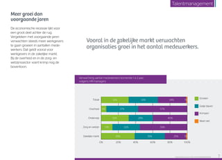 Groeien
Totaal
Overheid
Onderwijs
Zorg en welzijn
Zakelijke markt
Gelijk blijven
Krimpen
Weet niet
0% 20% 40% 60% 80% 100%
32%
6%
26%
37% 57%
32%
32%13%
28% 40%
55%
39% 35% 25%
34% 1%34%
1%
Meer groei dan
voorgaande jaren
De economische recessie lijkt voor
een groot deel achter de rug.
Vergeleken met voorgaande jaren
verwachten steeds meer werkgevers
te gaan groeien in aantallen mede-
werkers. Dat geldt vooral voor
werkgevers in de zakelijke markt.
Bij de overheid en in de zorg- en
welzijnssector voert krimp nog de
boventoon.
Vooral in de zakelijke markt verwachten
organisaties groei in het aantal medewerkers.
Verwachting aantal medewerkers komende 1 à 2 jaar,
volgens HR-managers
Raet HR Benchmark 2016: TALENTMANAGEMENT 7
Talentmanagement
 