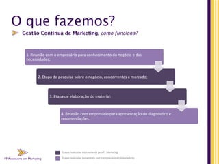 FF Assessoria em Marketing
O que fazemos?
1.	
  Reunião	
  com	
  o	
  empresário	
  para	
  conhecimento	
  do	
  negócio	
  e	
  das	
  
necessidades;	
  
2.	
  Etapa	
  de	
  pesquisa	
  sobre	
  o	
  negócio,	
  concorrentes	
  e	
  mercado;	
  
3.	
  Etapa	
  de	
  elaboração	
  do	
  material;	
  	
  
4.	
  Reunião	
  com	
  empresário	
  para	
  apresentação	
  do	
  diagnósJco	
  e	
  
recomendações.	
  
Gestão Contínua de Marketing, como funciona?
FF Assessoria em Marketing
Etapas	
  realizadas	
  juntamente	
  com	
  o	
  empresário	
  e	
  colaboradores	
  
Etapas	
  realizadas	
  internamente	
  pela	
  FF	
  MarkeJng	
  
 