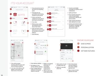 11
MENUMENU
IT’S YOUR ACCOUNT
1
2
3
1
2
3
Take a photo of card
to easily enter info
Option to manually
enter info
Set to the primary
card with ability to
also enter multiple
payment info
Skip to menu to enter
payment info later
Enter delivery address
Set address to the
primary delivery address
Enter multiple delivery
addresses and easily
switch on and off
Ability to recognize
addresses for
universities,
corporations,
organizations
4
Skip to menu and
enter delivery later
5
Your personal account is
the home for everything
yours
Through app use,
promotions, and sharing
rewards can be earned
Points can then be
cashed out to be used on
purchases and split pay
Your inbox
1
2 3
Where promo codes
are entered for free or
discounted orders
Split pay feature
1.
2.
3.
4.
2.
3.
4.
5.
6.
1.
2.
3.
4.
5.
Surprise and delight
messages for positive social
media posts
Earn rewards and promo
codes through digital
transactions, referrals and
promo events
Order tracking will inform
when delivery is en route
Various promotional events
throughout campaign will
send promo codes for
discounted orders
1.
2.
3.
4.
5.
1
2
3
4
5
Time will be posted
showing when the driver will
arrive at delivery address
Live view of the delivery will
appear on the map to see
food come in live action
1.
2.
1
2
1.
4 5
6 7
Send referrals7.
4
FEATURE COLOR GUIDE
EASE & SPEED
PERSONALIZATION
HOT NEW FEATURES
Split pay feature which
allows you to send money
via card info or account
balance
 