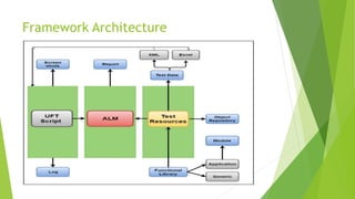 Framework Architecture
 