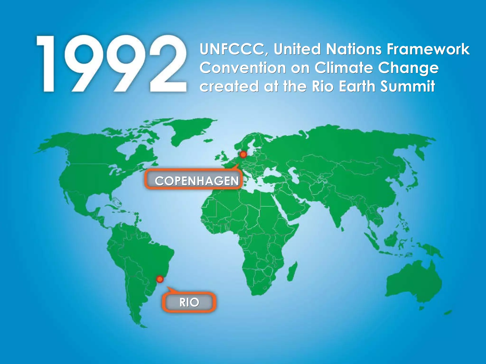 UNFCCC, United Nations Framework Convention on Climate Change created at the Rio Earth Summit COPENHAGEN RIO 