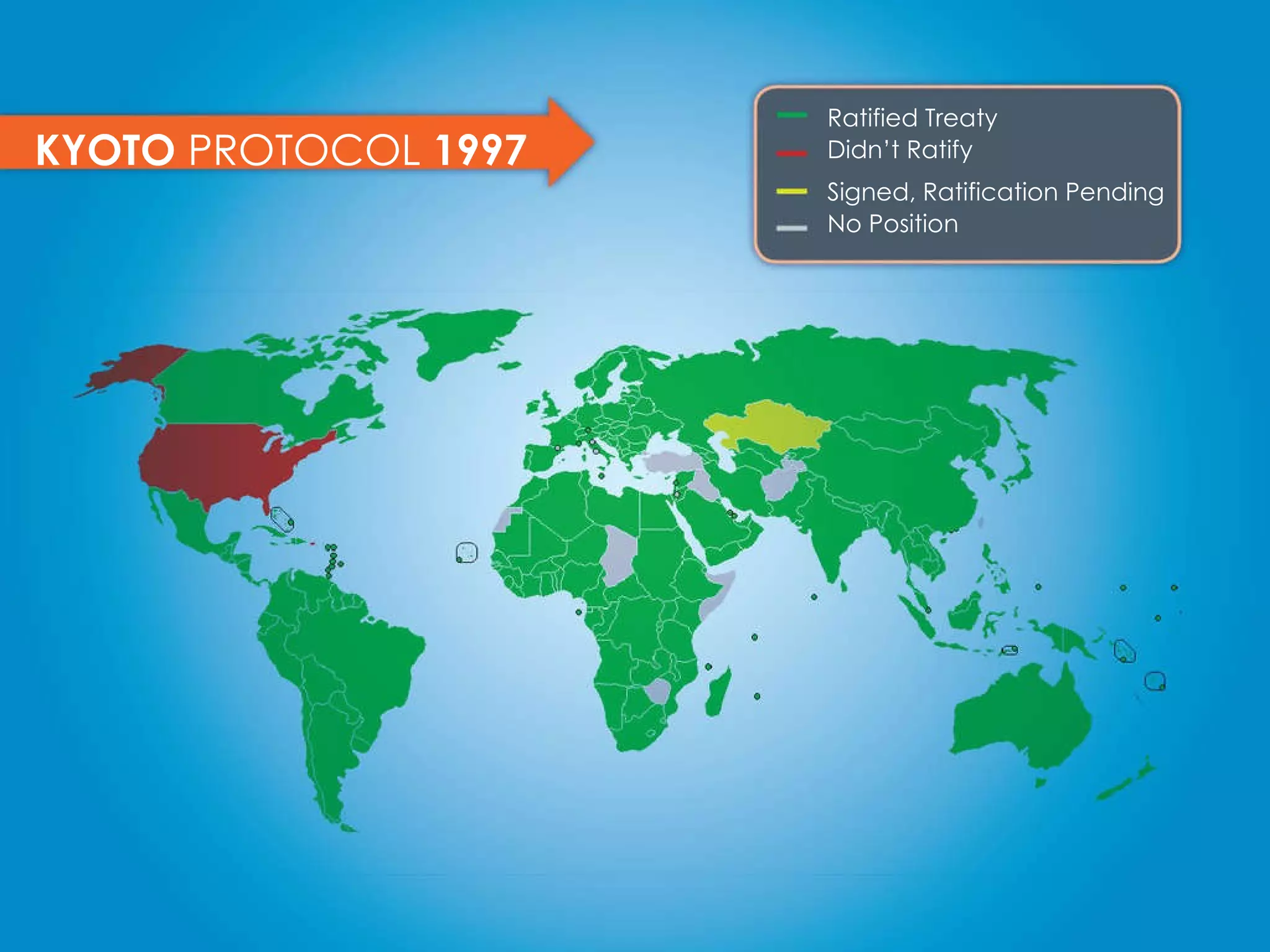 KYOTO  PROTOCOL  1997 Ratified Treaty Didn’t Ratify Signed, Ratification Pending No Position 