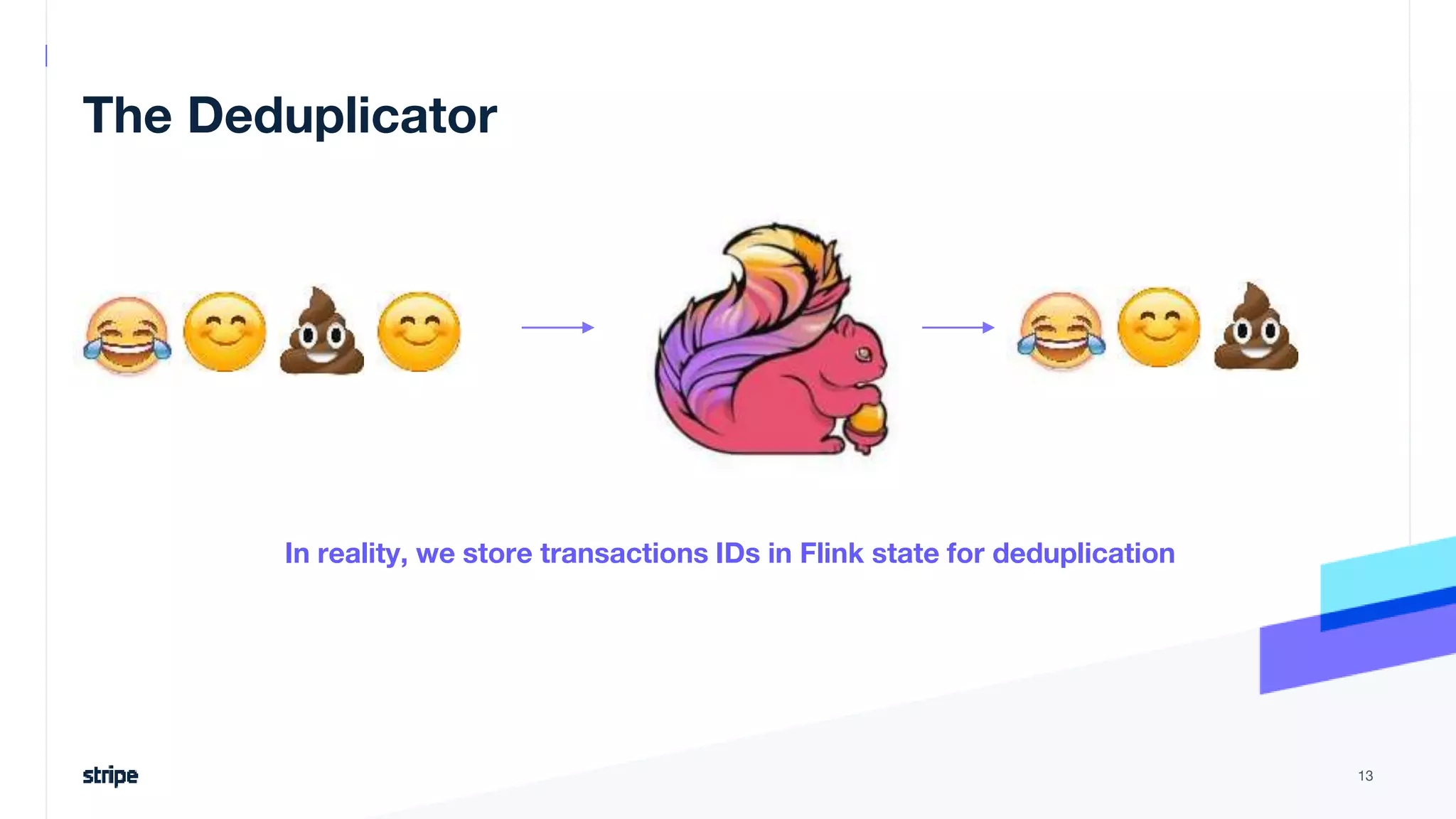 The Deduplicator
13
In reality, we store transactions IDs in Flink state for deduplication
 