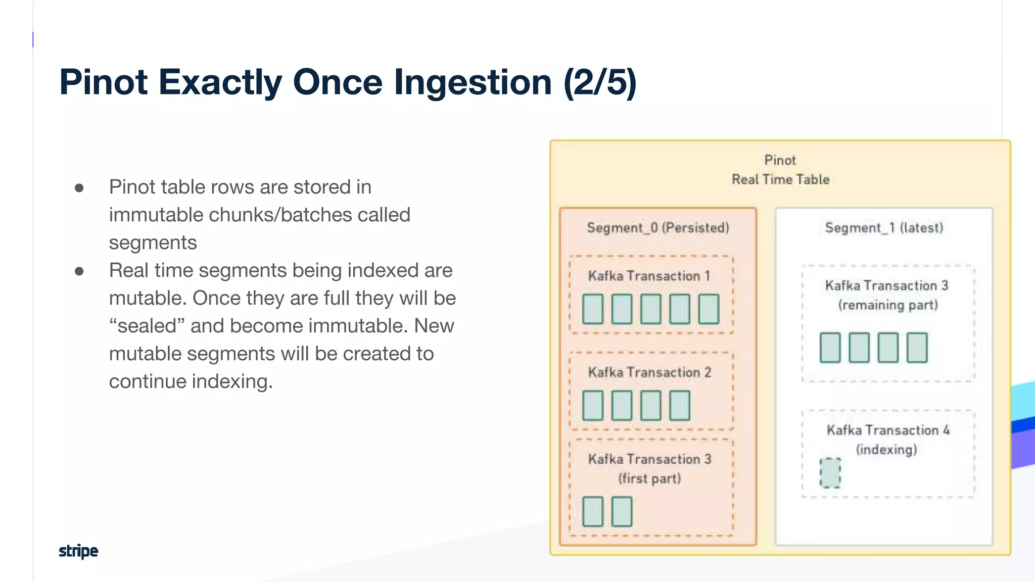 Pinot Exactly Once Ingestion (2/5)
19
● Pinot table rows are stored in
immutable chunks/batches called
segments
● Real time segments being indexed are
mutable. Once they are full they will be
“sealed” and become immutable. New
mutable segments will be created to
continue indexing.
 