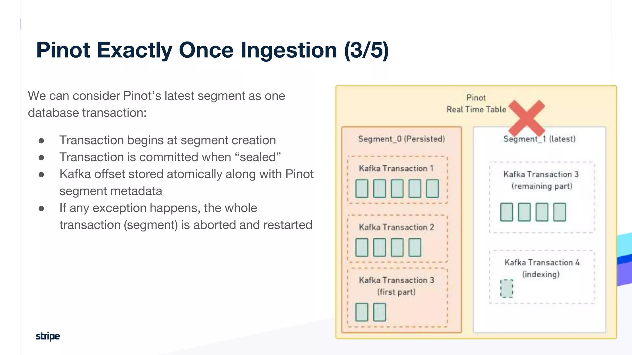 Pinot Exactly Once Ingestion (3/5)
20
We can consider Pinot’s latest segment as one
database transaction:
● Transaction begins at segment creation
● Transaction is committed when “sealed”
● Kafka offset stored atomically along with Pinot
segment metadata
● If any exception happens, the whole
transaction (segment) is aborted and restarted
 