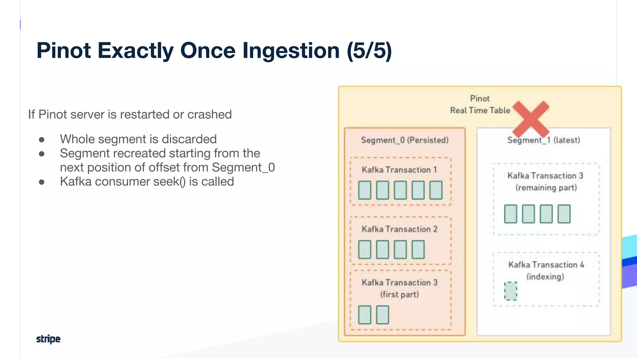 Pinot Exactly Once Ingestion (5/5)
22
If Pinot server is restarted or crashed
● Whole segment is discarded
● Segment recreated starting from the
next position of offset from Segment_0
● Kafka consumer seek() is called
 