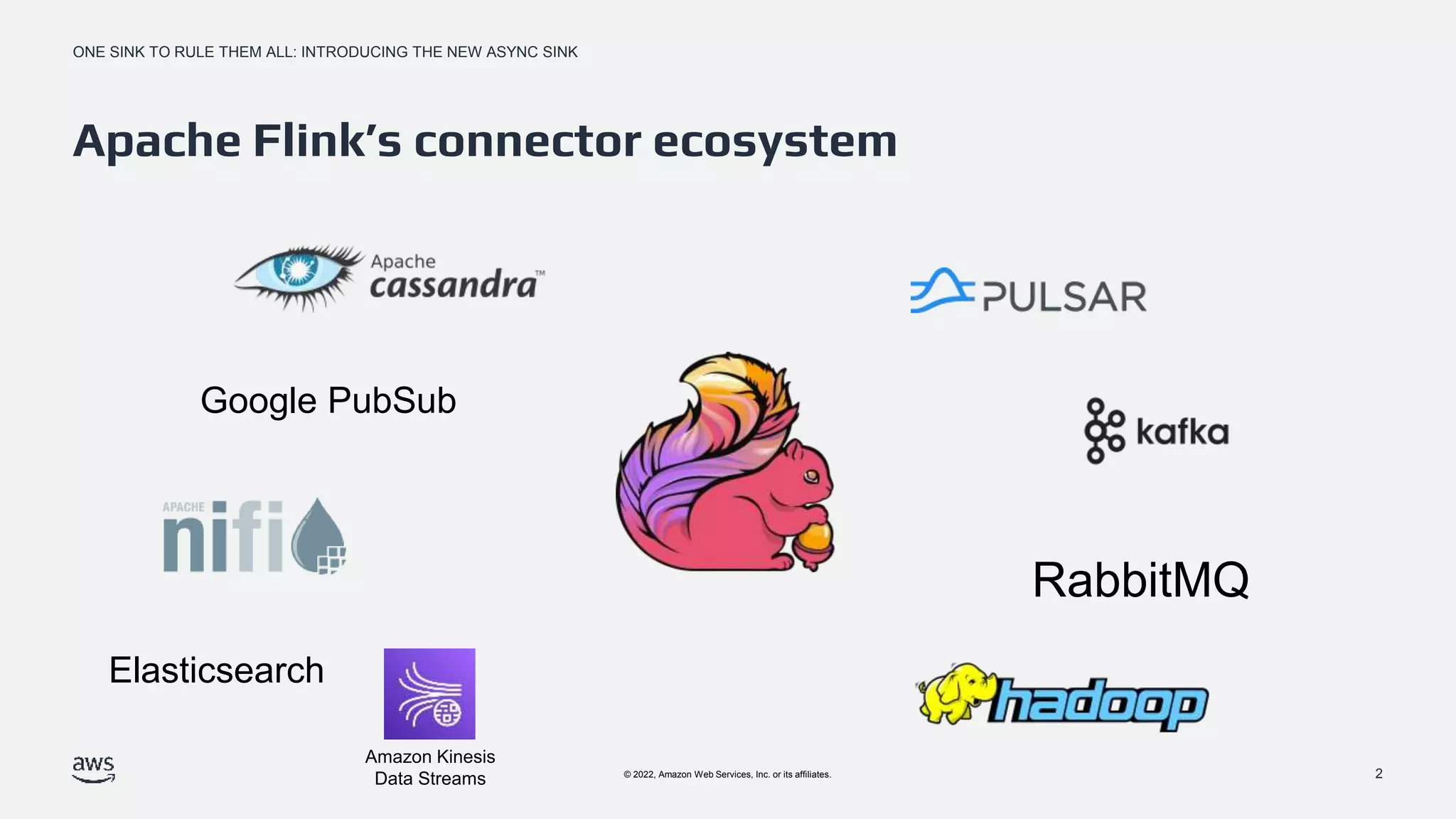 ONE SINK TO RULE THEM ALL: INTRODUCING THE NEW ASYNC SINK
© 2022, Amazon Web Services, Inc. or its affiliates.
Apache Flink’s connector ecosystem
2
Amazon Kinesis
Data Streams
Elasticsearch
RabbitMQ
Google PubSub
 
