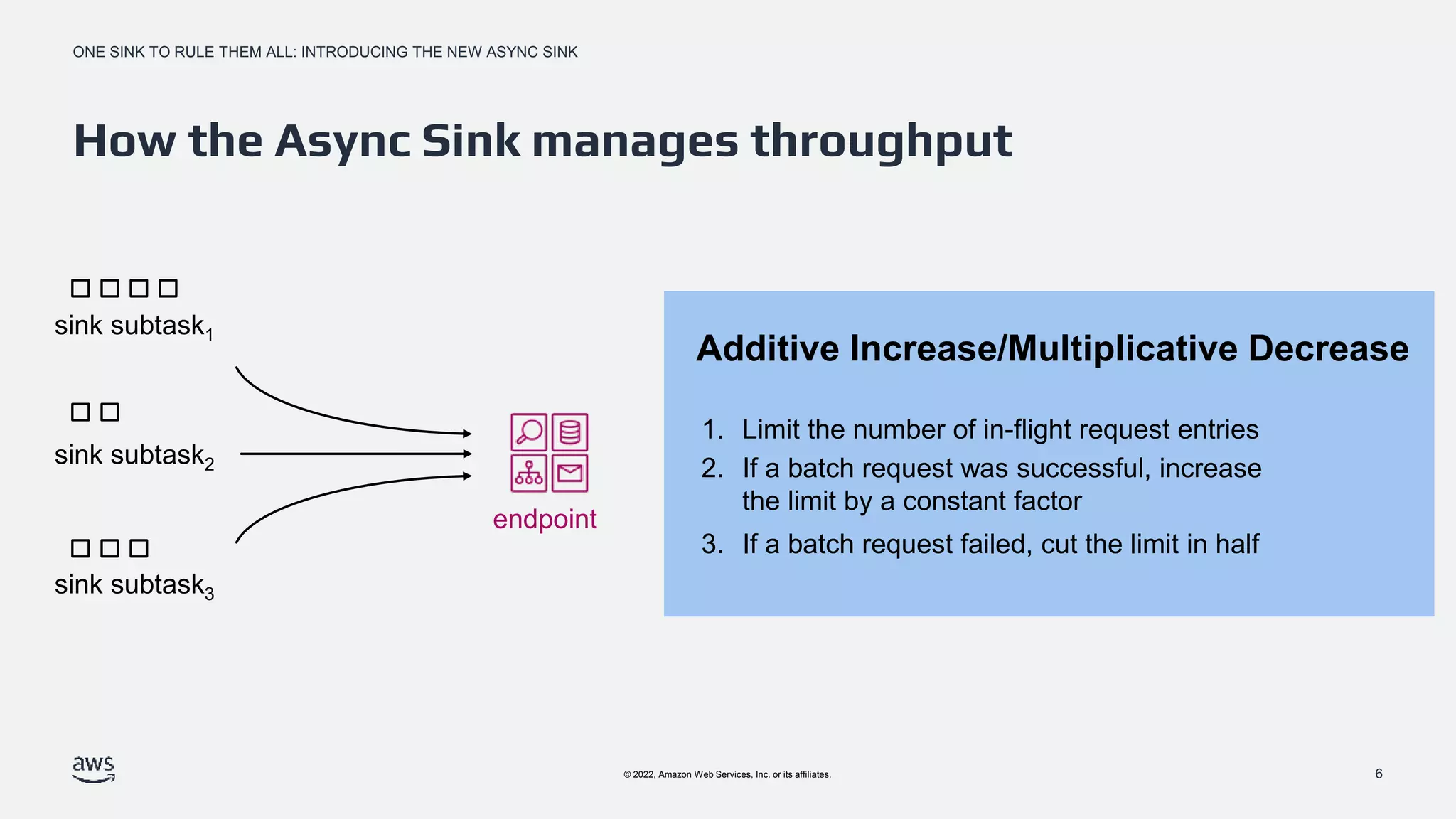ONE SINK TO RULE THEM ALL: INTRODUCING THE NEW ASYNC SINK
© 2022, Amazon Web Services, Inc. or its affiliates.
How the Async Sink manages throughput
6
endpoint
sink subtask3
sink subtask2
sink subtask1
1. Limit the number of in-flight request entries
2. If a batch request was successful, increase
the limit by a constant factor
3. If a batch request failed, cut the limit in half
Additive Increase/Multiplicative Decrease
 
