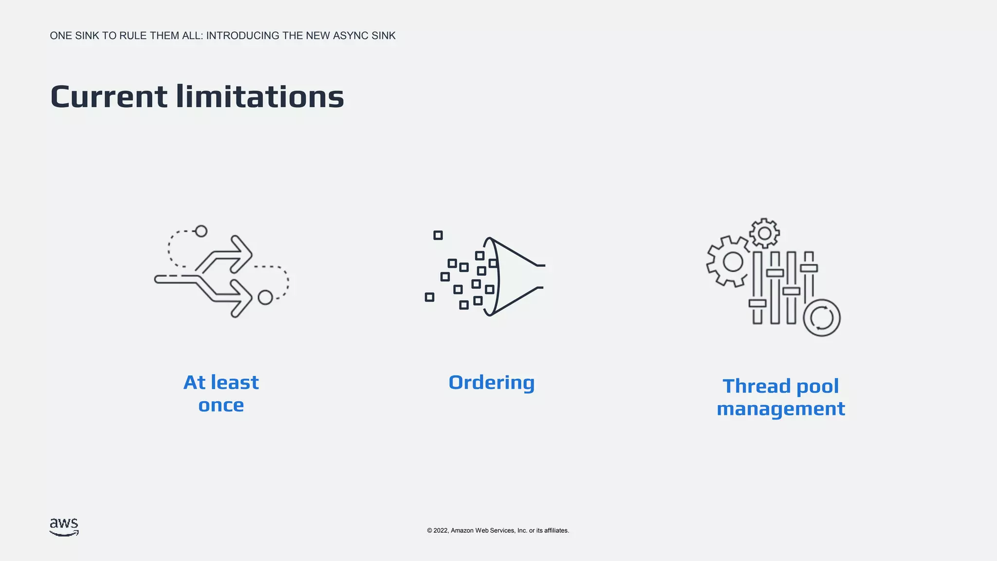 ONE SINK TO RULE THEM ALL: INTRODUCING THE NEW ASYNC SINK
© 2022, Amazon Web Services, Inc. or its affiliates.
Current limitations
At least
once
Ordering Thread pool
management
 