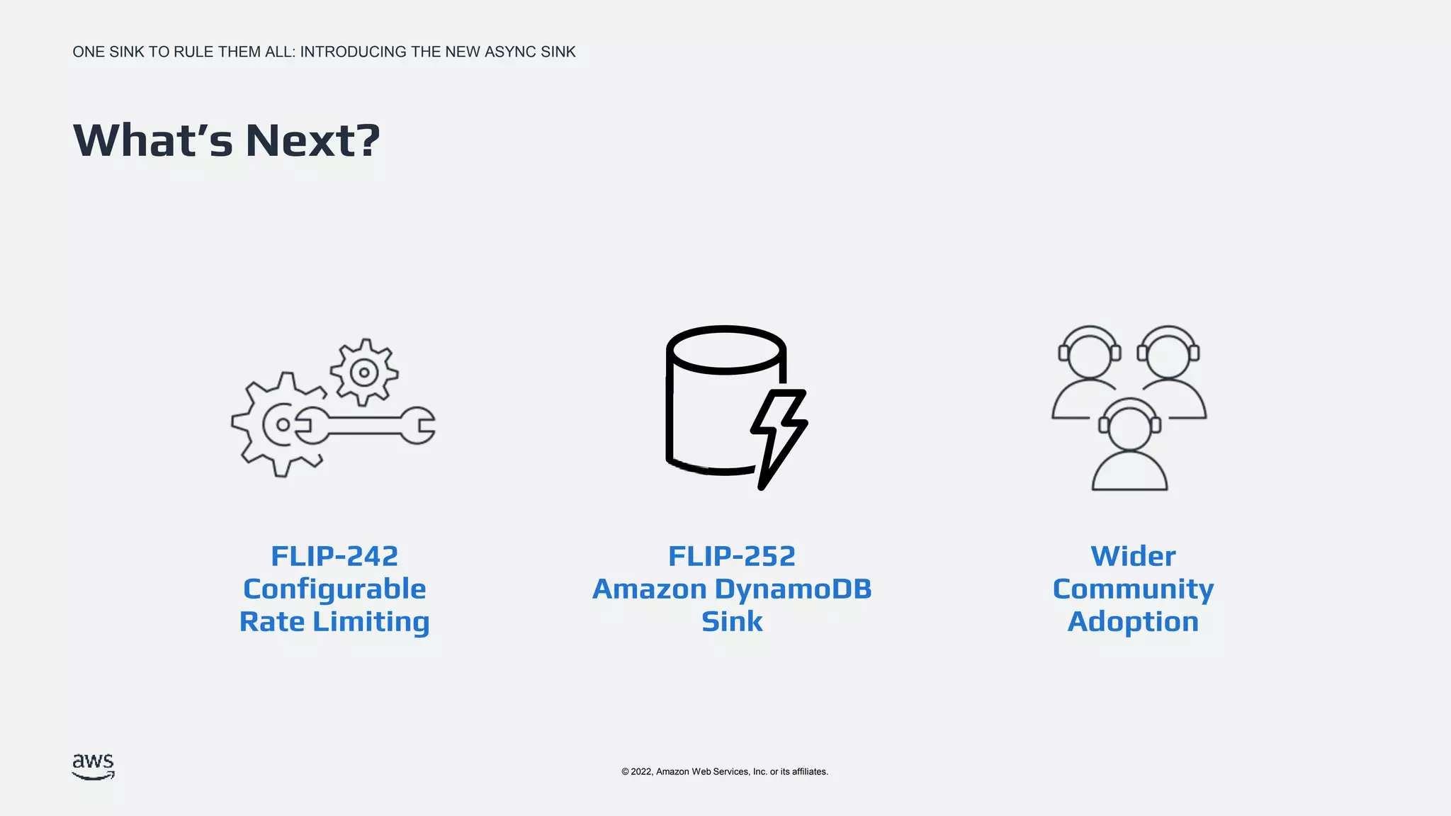ONE SINK TO RULE THEM ALL: INTRODUCING THE NEW ASYNC SINK
© 2022, Amazon Web Services, Inc. or its affiliates.
What’s Next?
FLIP-242
Configurable
Rate Limiting
FLIP-252
Amazon DynamoDB
Sink
Wider
Community
Adoption
 