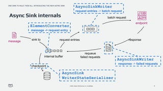 One sink to rule them all: Introducing the new Async Sink | PPTX