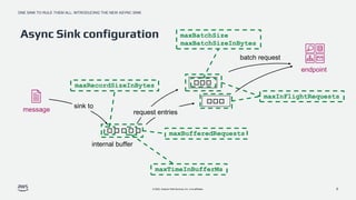 One sink to rule them all: Introducing the new Async Sink | PPTX