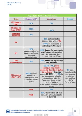 !
!
!
! ! ! 11
Repartição de Receitas Tributárias
União Estados e DF Municípios Outros
IOF sobre o
ouro
30% 70%
IR retido na
fonte (IRRF)
100%
100%
Impostos
residuais
20%
ITR
- 50% se fiscalizado e
cobrado pela União; OU
- 100% se fiscalizado e
cobrado pelo Município
IPI
10%
proporcionalmente
às exportações de
produtos
industrializados
25% do que foi repassado
aos Estados, observado o
art. 158, parágrafo único,
incisos I e II, da CF/88
Cide-
Combustíveis
29%
25% do que foi repassado
aos Estados
IR (exceto o
IRRF) + IPI
21,5% para o
Fundo de
Participação dos
Estados e do DF
(FPE)
22,5% + 1% (a ser
entregue no primeiro
decêndio do mês de Julho
de cada ano – incluído
com a EC 84/2014) + 1% (a
ser entregue no primeiro
decêndio do mês de
Dezembro de cada ano)
para o Fundo de
Participação dos Municípios
(FPM).
3% para
financiamento
dos setores
produtivos
das regiões
N, NE e
Centro-Oeste
IPVA 50%
ICMS
25%, observado o art. 158,
parágrafo único, incisos I e
II, da CF/88
Rafael Rocha (Caverna)
Aula 00
350 Questões Comentadas de Direito Tributário para Carreiras Fiscais - Banca FCC - 2019
www.estrategiaconcursos.com.br
0
00000000000 - DEMO
 