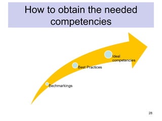 How to obtain the needed
     competencies




                           28
 