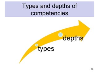 Types and depths of
   competencies




                      36
 