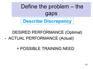 Define the problem – the
               gaps
       Describe Discrepancy

   DESIRED PERFORMANCE (Optimal)
- ACTUAL PERFORMANCE (Actual)

    = POSSIBLE TRAINING NEED


                                   43
 