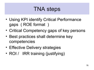 TNA steps
• Using KPI identify Critical Performance
  gaps ( ROE format )
• Critical Competency gaps of key persons
• Best practices shall determine key
  competencies
• Effective Delivery strategies
• ROI / IRR training (justifying)

                                            76
 