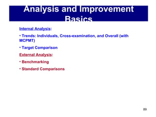 Analysis and Improvement
            Basics
Internal Analysis:
• Trends: Individuals, Cross-examination, and Overall (with
MCPMT)
• Target Comparison
External Analysis:
• Benchmarking
• Standard Comparisons




                                                              89
 