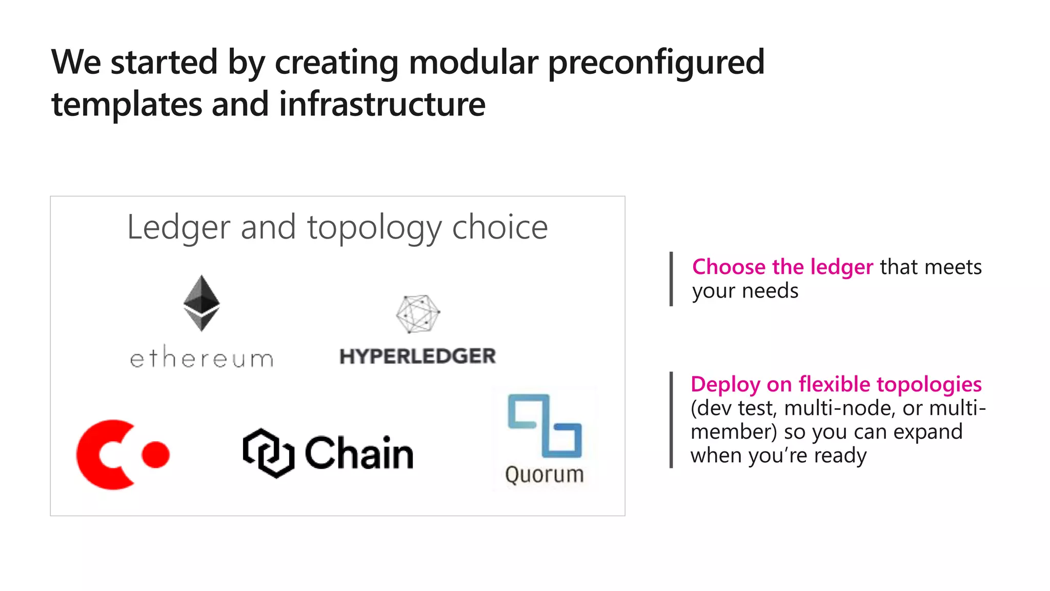 creating modular preconfigured
templates and infrastructure
Ledger and topology choice
Choose the ledger that meets
your needs
Deploy on flexible topologies
(dev test, multi-node, or multi-
member) so you can expand
when you’re ready
 