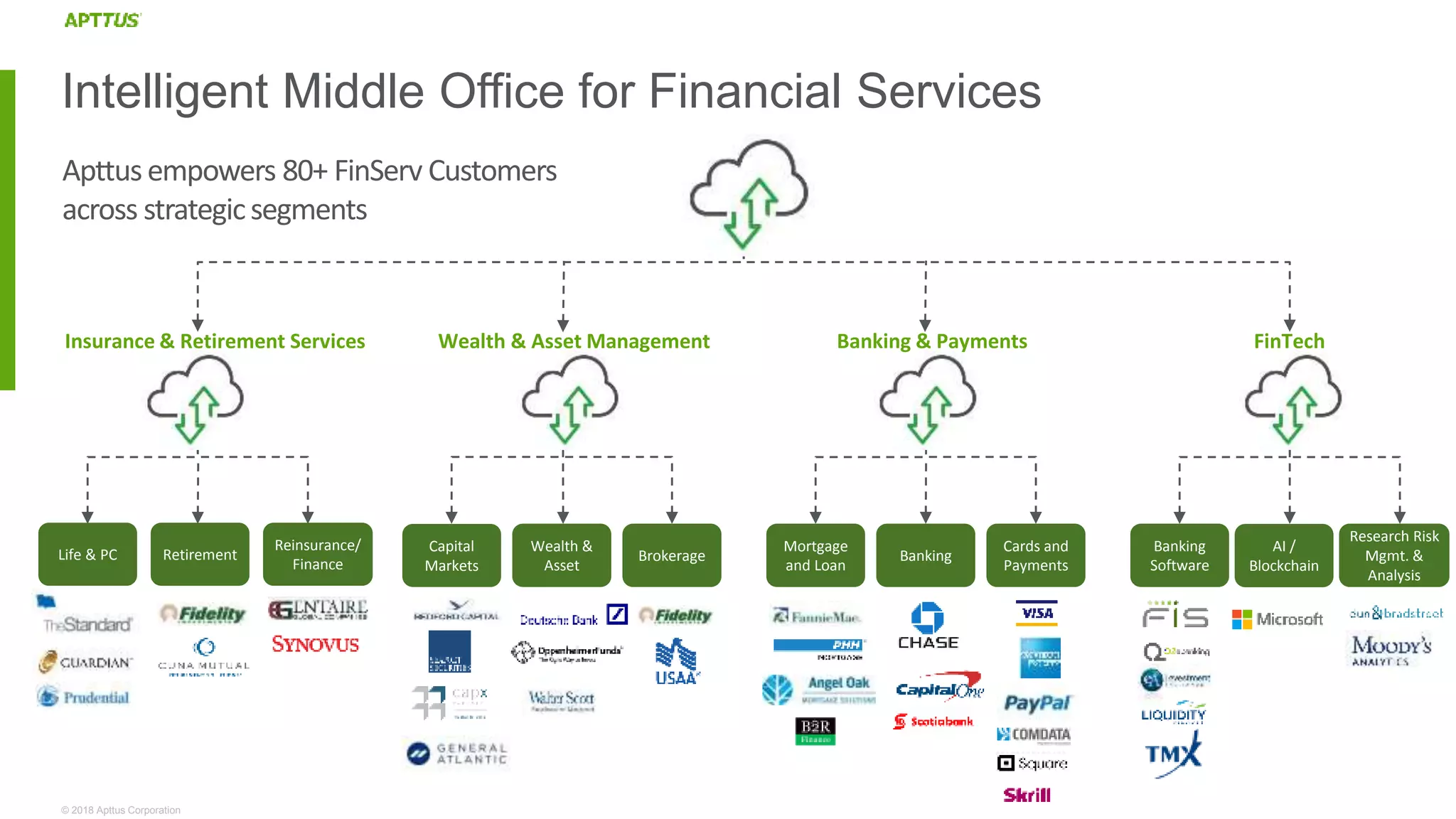 © 2018 Apttus Corporation
Intelligent Middle Office for Financial Services
RetirementLife & PC
Banking
Software
Research Risk
Mgmt. &
Analysis
Capital
Markets
Brokerage
Wealth &
Asset
Banking
Mortgage
and Loan
Cards and
Payments
Wealth & Asset Management FinTechBanking & PaymentsInsurance & Retirement Services
Reinsurance/
Finance
AI /
Blockchain
Apttusempowers 80+ FinServ Customers
across strategicsegments
 