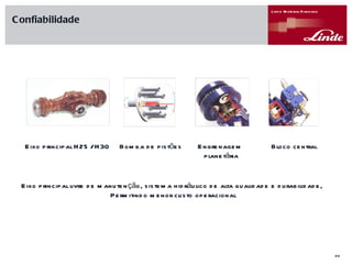 Eixo principal livre de manutenção , sistema hidráulico de alta qualidade e durabilidade,  Permitindo menor custo operacional Eixo principal H25 / H30 Bomba de pistões Engrenagem  planetária Bloco central Confiabilidade 