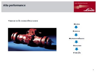 Alta performance Redutor Motor Bomba Motor hidráulico Direção Transmissão hidrostática Linde 