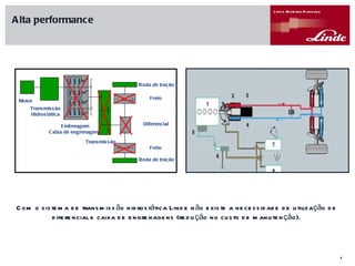 Com o sistema de transmissão hidrostática Linde não existe a necessidade de utilização de diferencial e caixa de engrenagens (redução no custo de manutenção) . Roda de tração Roda de tração Alta performance Motor Transmissão Hidrostática Embreagem Caixa de engrenagens Freio Diferencial Freio Transmissão 