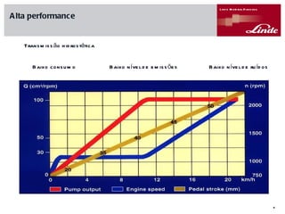 Baixo nível de ruídos Baixo consumo Baixo nível de emissões Transmissão hidrostática Alta performance 