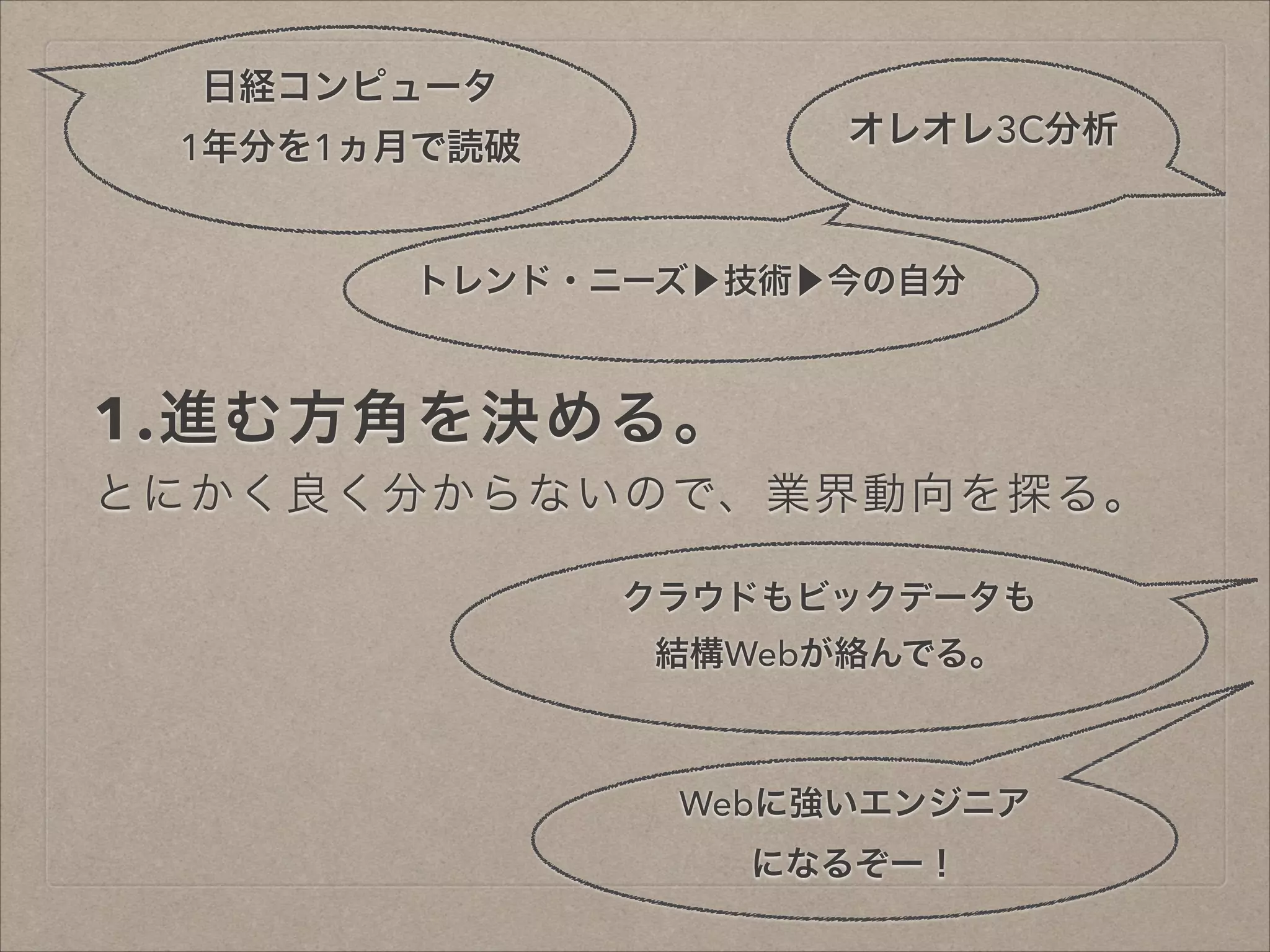 日経コンピュータ
オレオレ3C分析

1年分を1ヵ月で読破

トレンド・ニーズ▶技術▶今の自分

1.進む方角を決める。
とにかく良く分からないので、業界動向を探る。
クラウドもビックデータも
結構Webが絡んでる。

Webに強いエンジニア
になるぞー！

 
