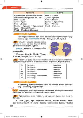ф
Чоловічі Жіночі
При творенні деяких імен по бать­
кові вживаємо суфікси -ич-, -іч
ІЛЛЯ ІЛЛІЧ
Лука - Лукйч
Яків - Якович
Кузьма - Кузьмйч ( і Кузьмович)
Сава - Сйвич ( і Савович)
Хома, - Хомйч ( і Хбмович)
Ілля Іллівнаг
Лука - Луківна
Яків - Яківна г
Кузьма - Кузьмівна
Сава - Савівнаг
Хома - Хомівна
ЗВЕРНІТЬ УВАГУ!
При творенні імен по батькові в основах імен відбувається чергу­
вання [і] з [о]. НАПРИКЛАД: Федір - Федорович, Федорівна.
301 Утворіть і запишіть від поданих імен
чоловічі та жіночі імена по батькові. В утво­
рених іменниках виділіть суфікси.
ЗРАЗОК. Валерій - Валерійбвич,
Валеріївна.
Максим, Сергій, Юрій, Тарас,
Кузьма, Андрій, Ілля, Назар.
3 0 2 Розгляньте зразки відмінювання чоловічого та жіночого імен по батькові.
Провідміняйте усно ім’я та по батькові: Антон Андрійович, Марія Андріївна.
Ф
Н. Іванович Іванівна
Р. Івановича Іванівни
д. Івановичу,Івановичеві Іванівні
Зн. Івановича Іванівну
Ор. Івановичем Іванівною
м. Івановичу,Івановичеві Іванівні
Кл. Івановичу Іванівно
ЗВЕРНІТЬ УВАГУ!
У кличному відмінку чоловічі імена по батькові мають закінчен­
ня у - Івановичу, Андрійовичу.
^ 3 0 3 Поміркуйте. Дідуся звуть Григорій Васильович, його онука - Олександр
Дмитрович. Як звуть (ім’я та по батькові) батька онука?
3 0 4 Прочитайте речення, утворюючи від поданих у дужках імен імена по
батькові.
1. Іван (Лука) був людиною м’якої, навіть ніжної вдачі
(Г . Тютюнник). 2. Мати Василя Симоненка Ганна (Федір)
116
ФZabolotnyj_UM ukr_P_6ukr_(105-13)_V.indd 116 28.05.2014 12:50:53
 