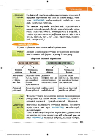 ф
"Прикметник
Найвищий Найвищий ступінь порівняння вказує, що певний
ступінь предмет переважає всі інші за якою-небудь озна­
кою. НАПРИКЛАД: найсильніший, найбільш силь­
ний, найменш сильний.
Винятки Не мають ступенів порівняння прикметники
лисий, сліпий, живий, босий, невиліковний, чорно­
окий, кисло-солодкий, жовт уват ий і подібні, а
також прикметники з префіксом пре- та суфіксами
-еньк-, -есеньк-, -езн-, -енн-, -ущ- ( предобрий, тихень­
кий, старезний ).
ЗВЕРНІТЬ УВАГУ!
Ступені порівняння мають лише якісні прикметники.
Форми Вищий і найвищий ступені порівняння прикмет­
ників мають дві форми: просту і складену.
Творення ступенів порівняння
( В И Щ И Й СТУПІНЬ ) ( Н А Й В И Щ И Й СТУПІНЬ )
Проста
форма
Складена
форма
Проста
форма
Складена
форма
Використо­
вуємо
суфікси
-Ш-, -іш-
Додаємо слова
більш, менш
до звичайної
форми
прикметника
Додаємо
префікс най- до
простої форми
вищого ступеня
Додаємо слова
найбільш, найменш
до звичайної форми
прикметника
дальший
рідніший
більш далекий
більш рідний
найдальший
найрідніший
найбільш далекий
найбільш рідний
Ф
Інші Форми ступенів порівняння деяких прикметників
основи утворюємо від інших основ. НАПРИКЛАД: гарний -
кращий, поганий - гірший, великий - більший.
Додаткові Значення найвищого ступеня можна посилити
засоби префіксами як-, що-. НАПРИКЛАД: якнайвищ ий,
щонайвищий.
Інколи найвищий ступінь виражають додаванням
до вищого ступеня сполучень від усіх, над усе, за
всіх. НАПРИКЛАД: тихіший від усіх, миліший над усе.
135
ФZabolotnyj_UM ukr_P_6ukr_(105-13)_V.indd 135 28.05.2014 12:51:00
 