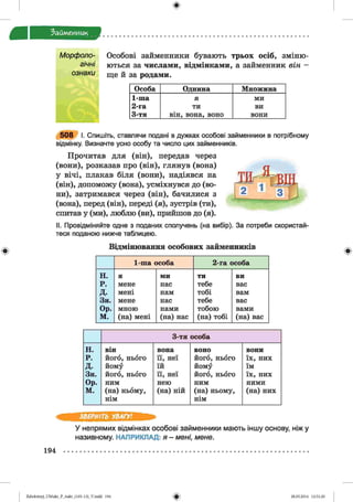 ф
Займенник
Морфоло­
гічні
ознаки
Особові займенники бувають трьох осіб, зміню­
ються за числами, відмінками, а займенник він —
ще й за родами.
Особа Однина Множина
1-ша я ми
2-га ти ви
3-тя він, вона, воно вони
Ф
508 І. Спишіть, ставлячи подані в дужках особові займенники в потрібному
відмінку. Визначте усно особу та число цих займенників.
Прочитав для (він), передав через
(вони), розказав про (він), глянув (вона)
у вічі, плакав біля (вони), надіявся на
(він), допоможу (вона), усміхнувся до (во­
ни), затримався через (він), бачилися з
(вона), перед (він), переді (я), зустрів (ти),
спитав у (ми), люблю (ви), прийшов до (я).
II. Провідміняйте одне з поданих сполучень (на вибір). За потреби скористай­
теся поданою нижче таблицею.
Відмінювання особових займенників
1-ша особа 2-га особа
н. я ми ти ви
р. мене нас тебе вас
д. мені нам тобі вам
Зн. мене нас тебе вас
Ор. мною нами тобою вами
М. (на) мені (на) нас (на) тобі (на) вас
Ф
3-тя особа
Н. він вона воно вони
Р. його, нього 11, неї його, нього їх, них
д. йому їй йому їм
Зн. його, нього її, неї його, нього їх, них
Ор. ним нею ним ними
М. (на) ньому, (на) ній (на) ньому, (на) них
нім нім
ЗВЕРНІТЬ УВАГУ!
У непрямих відмінках особові займенники мають іншу основу, ніж у
називному. НАПРИКЛАД: я - мені, мене.
194
ФZabolotnyj_UM ukr_P_6ukr_(105-13)_V.indd 194 28.05.2014 12:51:20
 