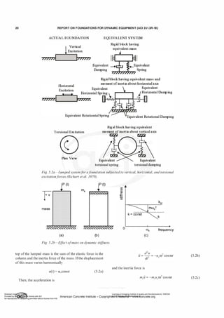 20 REPORT ON FOUNDATIONS FOR DYNAMIC EQUIPMENT (ACI 351.3R-18)
ACIUAL FOUNDATION
Vertical
Excitation
EQUIVALENT SYSTEM
Rigid block having
equivalent mass
Equivalent
Damping
Equivalent Rotationtal Spring Equivalent Rotational Damping
Rigid block having equivalent
Torsional Excitation
Plan View
torsional spring torsional damping
Fig. 5.2a-Lumped systemf
or af
oundation subjected to vertical, horizontal, and torsional
excitationf
orces (Richart et al. 1970).
p (t)
mass
k = canst k
0 frequency
(a) (b) (c)
Fig. 5.2b-E
ff
ect ofmass on dynamic stiffness.
top ofthe lumped mass is the sum ofthe elastic force in the
column and the inertia force ofthe mass. Ifthe displacement
ofthis mass varies harmonically
and the inertia force is
u(t) = U0COSffit (5.2a)
Then, the acceleration is
Licensee=Chongqing Institute of quality and Standardizationb 5990390
American Concrete Institute- Copyright� @>fMate'l'laf6L21W�oncrete.org
(5.2b)
(5.2c)
 