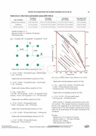 REPORT ON FOUNDATIONS FOR DYNAMIC EQUIPMENT (ACI 351.3R-18) 53
Table 6.6.2.2-Short-term permissible values (DIN 4150-3)
Foundation Foundation Foundation Top complete floor
Type of building (1 to 10 Hz) (10 to 50 Hz) (50 to 100 Hz) (all frequencies)
Industrial and commercial 0.8 in./s (20 mrnls) 0.8 to 1 .6 in./s (20 to 40 m1nls) 1 .6 to 2.0 in./s (40 to 50 mm/s) 1 .6 in./s (40 mrn!s)
Residential 0.2 in./s (5 mrnls) 0.2 to 0.6 in./s (5 to 15 m1nls) 0.6 to 0.8 in./s ( 1 5 to 20 mm/s) 0.6 inls (15 mm/s)
Special or sensitive 0. 1 in./s (3 mrnls) 0.1 to 0.3 in./s (3 to 8 m1nls) 0.3 to 0.4 in.Is (8 to I0 mm/s) 0.3 in.Is (8 mm/s)
Number ofnodes, N = 9
Spacing of nodes, 3 x 3 pattern, 6 ft spacing
Pattern parameter:
L.L/ = (3 each)(--6 flY + (3 each)(O flY + (3 each)(6 ft? = 216 ft2
•
I
6.0 ft
<E------------7
•
X
• • •
Single-node vertical stiffness using Eq. (6.3.2a):
kv = KjN= (2.604 x 1 06 kip/ft)/(9 each) = 289,333 kip/ft
= 4.22 x 106 kN/m
Single-node horizontal stiffness using Eq. (6.3.2b):
k11 = K,!N = (8.400 x 1 05 kip/ft)/(9 each) = 93,333 kip/ft
= 1 .36 x 106 kN/m
Single-node rocking stiffness using Eq. (6.3.2c):
kiJi = [KIJI - kv(2J-/)]!N
= [(3.790 X 1011 kip-ft/rad) - (2.893 X 1 05 kip/ft)(2 16 ft2)]/
(9 each) = 4.21 0 x 1010 kip-ft/rad = 5.71 x 1011 kN-m/rad
Single-node cross stiffness using Eq. (6.3.2d):
kc = KcfN = (5.4 1 8 x 109 kip/rad)/(9 each)
= 6.020 x 108 kip/rad = 2.68 x 1 09 kN/rad
Single-node vertical damping using Eq. (6.3.2e):
Cv = CjN = (1 .480 x I 04 kip-s/ft)/(9 each) = 1644 kip-s/ft
Single-node horizontal damping using Eq. (6.3.2f):
C11 = C,!N = (5.400 x 1 03 kip-s/ft)/(9 each)
= 600 kip-s/ft = 8756.33 kN-s/m
10
�
Q)
"0
:E
c.
E
<{
c
Q)
E
1l 1 .0
"'
c.
"'
Ci
mils
2540
254
25.4
microns
0.1 L-
-
--L..
-
.L..-
.J.....J
L....L..
..I....I.
.J...J:o.-
-
.l.-
--l:>
.......
....J...
.L..J..
.I....J.I 2.54
100 200 500 1 ,000 2,000 5,000 10,000
Frequen cy, rpm
Fig. 6. 6.2.2-Reiher-Meister chart (Richart et al. 1970).
Single-node rocking damping using Eq. (6.3.2g):
ciJI = [CIJI - Cv(2J-/)]!N= [(8.010 x 1 05 kip-ft-s/rad)
- ( 1 .644 x 1 03 kip-s/ft)(2 16 ft2)]/(9 each)
= 49,544 kip-ft/rad = 67 172.64 kN-m/rad
Single-node cross damping using Eq. (6.3.2h):
Cc = CcfN= (2. 170 x 104 kip-s/rad)/(9 each)
= 241 1 kip-s!rad = 10724.66 kN-s/rad
6.7.2 Example 2: Amplitude determination using vibra­
tion isolation-This example illustrates a dynamic calcula­
tion for a fan supported on an inertia block with vibration
isolators (Fig. 6.3.3a). This example is limited to the vertical
mode. For an actual design, all six modes would need to be
considered.
Fan data:
Machine size: 2.4 m wide by 5.5 m long
Machine speed: W0 = 78.5 rad/s (750 rpm)
Machine mass: 5500 kg
Peak dynamic force: 4600 N
American Concrete Institute
Provided by IHS Markit under license with ACI
No reproduction or networking permitted without license from IHS
Licensee=Chongqing Institute of quality and Standardizationb 5990390
American Concrete Institute- Copytri!!lflt�.@11Wlfe¥i11�3!l www.concrete.org
 