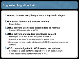 Migration In Stages


 1.Site Studio renders and delivers content
   •   Current state


 1.SITES delivers Site Studio placeholders as markup
   •   Custom SSXA controller in SITES


 1.SITES delivers and renders Site Studio content
   •   Developer ports Site Studio Region Templates to SITES
   •   Content is retrieved from Site Studio at render time
   •   Data Files rendered via native SITES templates


 1. CONTENT Data Files migrated to SITES assets, two options:
   •   Connector is used: content is copied over to an asset in SITES
   •   External Repository: content remains in CONTENT
                                                                        29
 