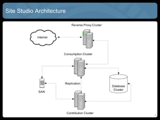Site Studio Architecture




                           9
 