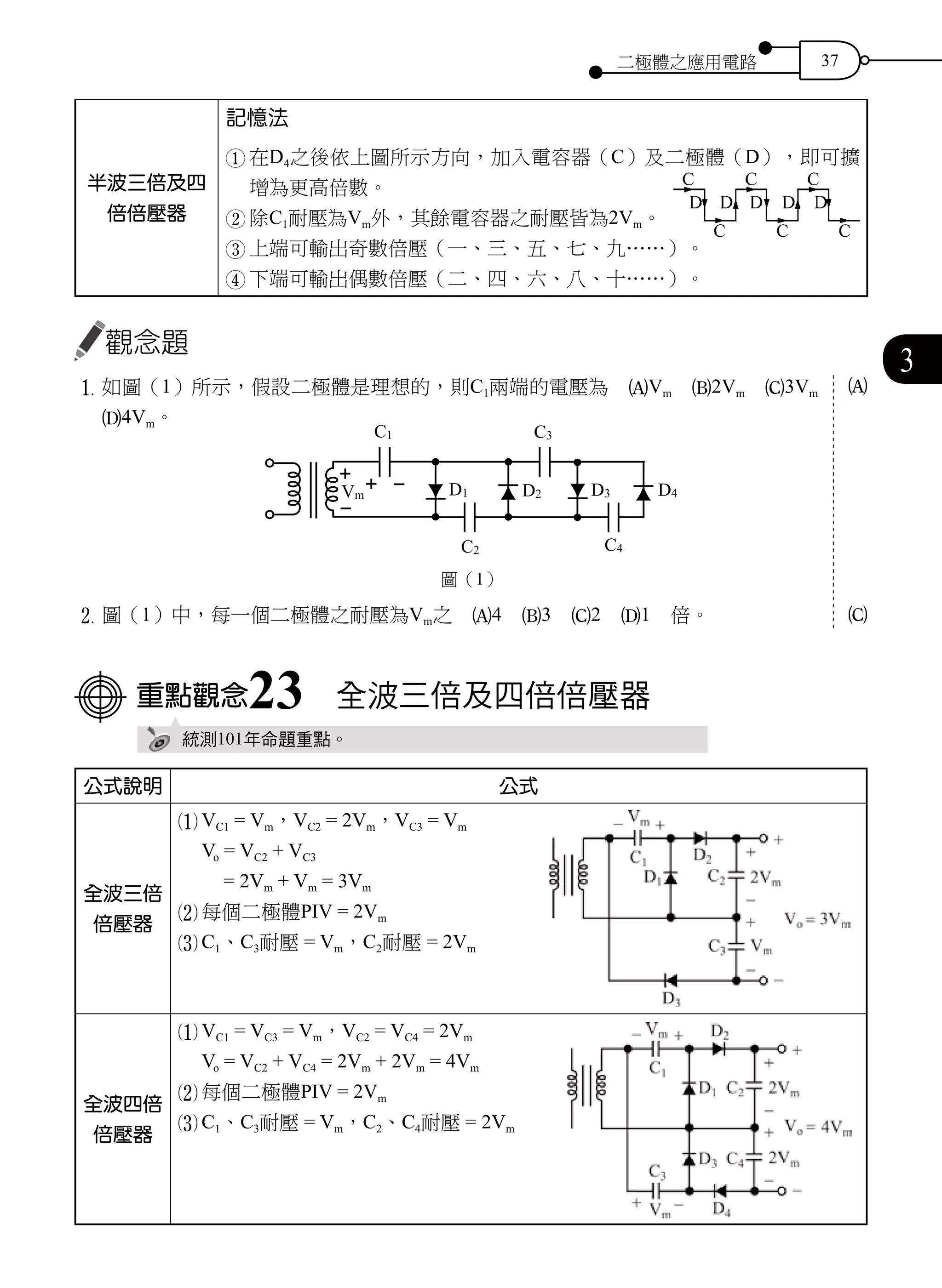 二極體之應用電路 37
3
半波三倍及四
倍倍壓器
記憶法
1	在D4之後依上圖所示方向，加入電容器（C）及二極體（D），即可擴
增為更高倍數。
2	除C1耐壓為Vm外，其餘電容器之耐壓皆為2Vm。
3	上端可輸出奇數倍壓（一、三、五、七、九……）。
4	下端可輸出偶數倍壓（二、四、六、八、十……）。
觀念題
1	如圖（1）所示，假設二極體是理想的，則C1兩端的電壓為　AVm　B2Vm　C3Vm　
D4Vm。
圖（1）
2	圖（1）中，每一個二極體之耐壓為Vm之　A4　B3　C2　D1　倍。
重點觀念23　全波三倍及四倍倍壓器
統測101年命題重點。
公式說明 公式
全波三倍
倍壓器
1	VC1 = Vm，VC2 = 2Vm，VC3 = Vm
Vo = VC2 + VC3
= 2Vm + Vm = 3Vm
2 每個二極體PIV = 2Vm
3 C1、C3耐壓 = Vm，C2耐壓 = 2Vm
全波四倍
倍壓器
1	VC1 = VC3 = Vm，VC2 = VC4 = 2Vm
		Vo = VC2 + VC4 = 2Vm + 2Vm = 4Vm
2	每個二極體PIV = 2Vm
3	C1、C3耐壓 = Vm，C2、C4耐壓 = 2Vm
A
C
 