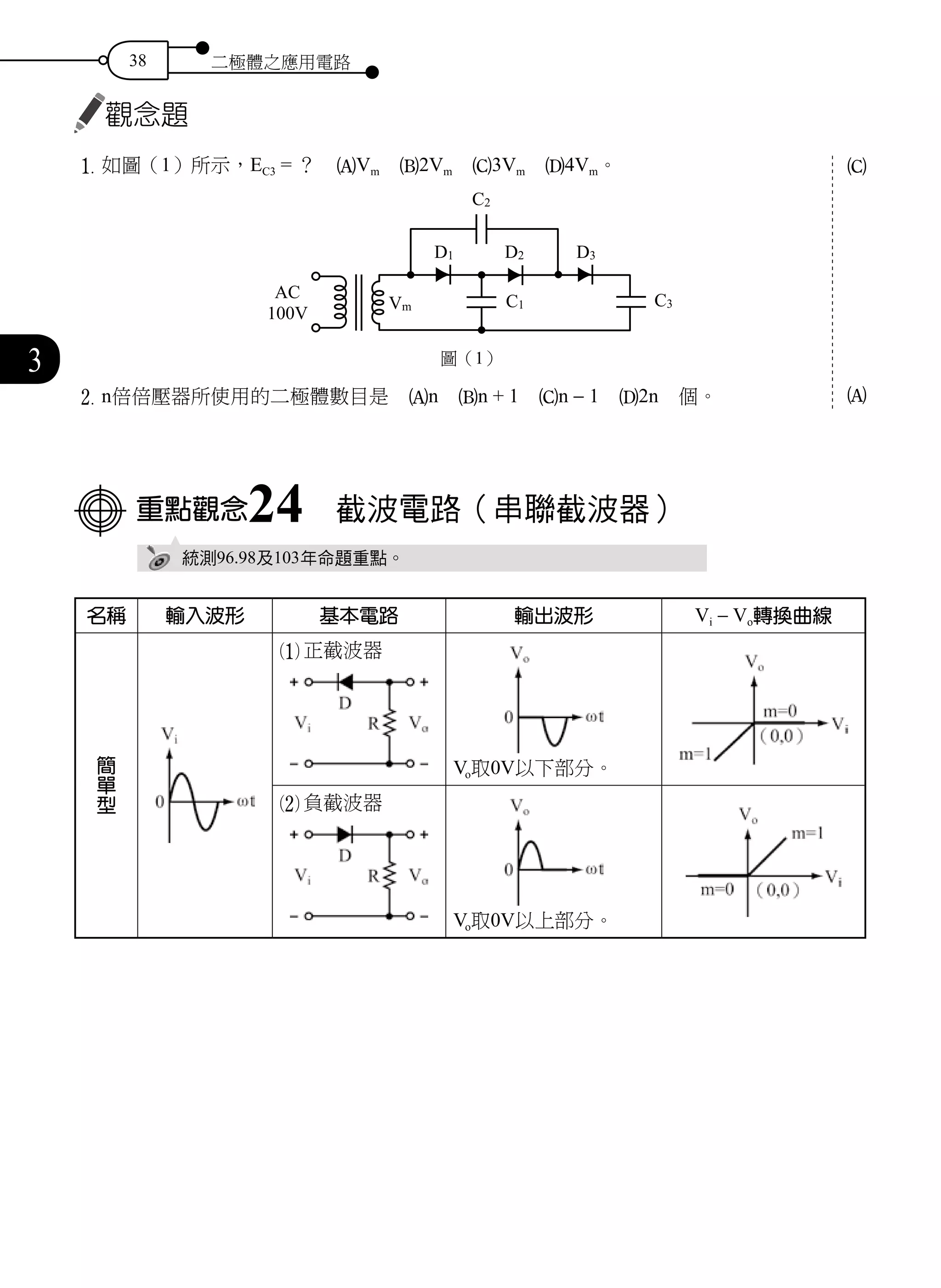 38 二極體之應用電路
3
觀念題
1	如圖（1）所示，EC3 = ？　AVm　B2Vm　C3Vm　D4Vm。
圖（1）
2 n倍倍壓器所使用的二極體數目是　An　Bn + 1　Cn - 1　D2n　個。
重點觀念24　截波電路（串聯截波器）
統測96.98及103年命題重點。
名稱 輸入波形 基本電路 輸出波形 Vi - Vo轉換曲線
簡
單
型
1	正截波器
Vo取0V以下部分。
2	負截波器
Vo取0V以上部分。
C
A
 
