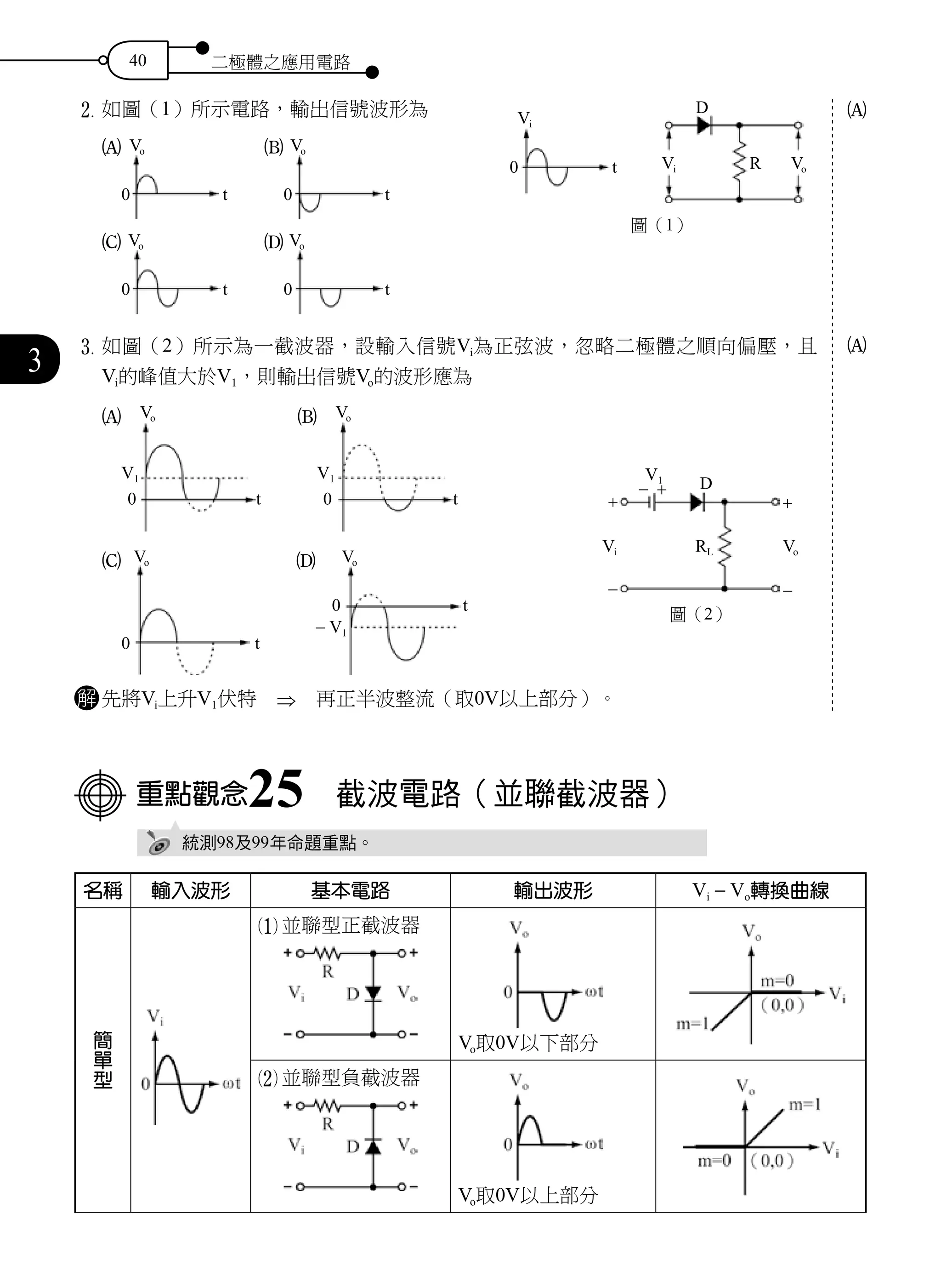 40 二極體之應用電路
3
2	如圖（1）所示電路，輸出信號波形為
A Vo
0 t
　B Vo
0 t
C Vo
0 t
　D Vo
0 t
3 如圖（2）所示為一截波器，設輸入信號Vi為正弦波，忽略二極體之順向偏壓，且
Vi的峰值大於V1，則輸出信號Vo的波形應為　
A Vo
V1
0 t
　B Vo
V1
0 t
C Vo
0 t
　D Vo
0
- V1
t
解 先將Vi上升V1伏特　⇒　再正半波整流（取0V以上部分）。
重點觀念25　截波電路（並聯截波器）
統測98及99年命題重點。
名稱 輸入波形 基本電路 輸出波形 Vi - Vo轉換曲線
簡
單
型
1	並聯型正截波器
Vo取0V以下部分
2	並聯型負截波器
Vo取0V以上部分
A
A
Vi
Vi VoR
D
0 t
圖（1）
D
圖（2）
V1
- +
RLVi Vo
+
-
+
-
 
