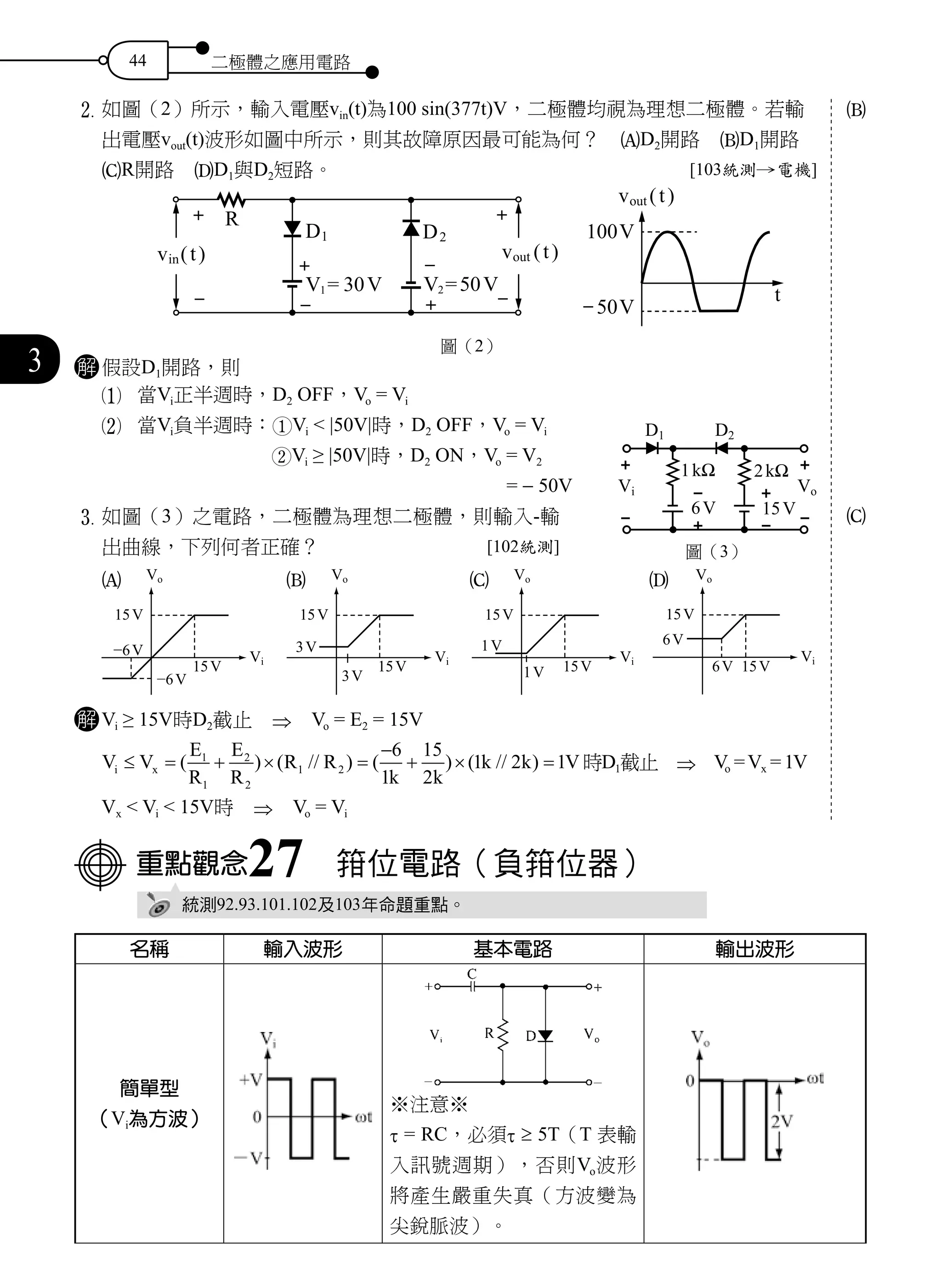 44 二極體之應用電路
3
2	如圖（2）所示，輸入電壓vin(t)為100 sin(377t)V，二極體均視為理想二極體。若輸
出電壓vout(t)波形如圖中所示，則其故障原因最可能為何？　AD2開路　BD1開路　
CR開路　DD1與D2短路。 [103統測→電機]
圖（2）
t
100V
vout (t)
50V
R
D1
V1= 30V
vin(t) vout (t)
D2
V2=50V
解 假設D1開路，則
1 當Vi正半週時，D2 OFF，Vo = Vi
2 當Vi負半週時：1Vi < |50V|時，D2 OFF，Vo = Vi
2Vi ≥ |50V|時，D2 ON，Vo = V2
= - 50V
3	如圖（3）之電路，二極體為理想二極體，則輸入-輸
出曲線，下列何者正確？ [102統測]
A B C D
解 Vi ≥ 15V時D2截止　⇒　Vo = E2 = 15V
V V
E
R
E
R
R R
k k
k k Vi x≤ = + × =
−
+ × =( ) ( // ) ( ) ( // )1
1
2
2
1 2
6
1
15
2
1 2 1 時D1截止　⇒　Vo =Vx = 1V
Vx < Vi < 15V時　⇒　Vo = Vi
重點觀念27　箝位電路（負箝位器）
統測92.93.101.102及103年命題重點。
名稱 輸入波形 基本電路 輸出波形
簡單型
（Vi為方波）
※注意※
τ = RC，必須τ ≥ 5T（T 表輸
入訊號週期），否則Vo波形
將產生嚴重失真（方波變為
尖銳脈波）。
B
C
圖（3）
 