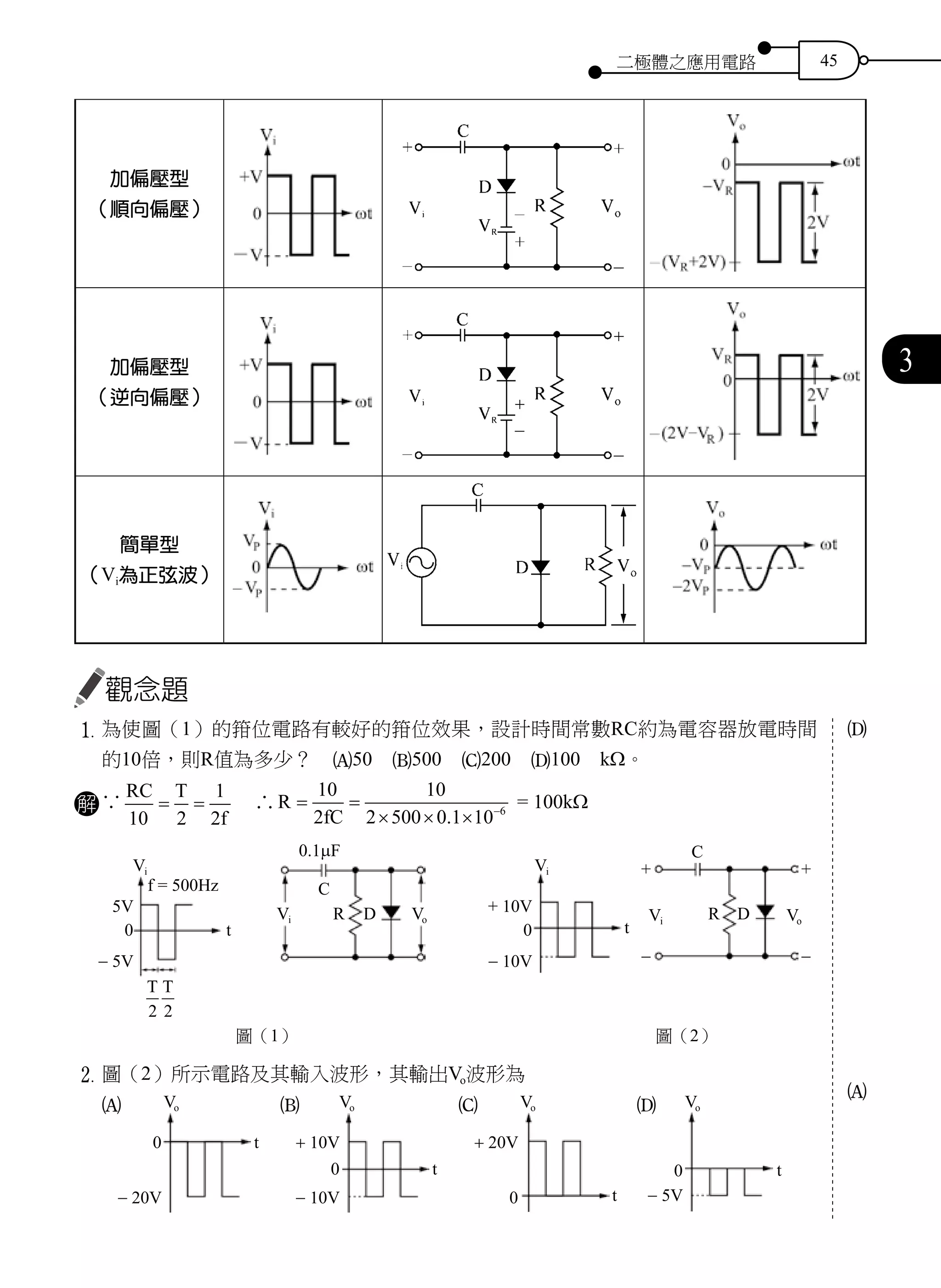 二極體之應用電路 45
3
加偏壓型
（順向偏壓）
加偏壓型
（逆向偏壓）
簡單型
（Vi為正弦波）
觀念題
1	為使圖（1）的箝位電路有較好的箝位效果，設計時間常數RC約為電容器放電時間
的10倍，則R值為多少？　A50　B500　C200　D100　kΩ。
解 ∵
RC T
f10 2
1
2
= = 　∴ R
fC
= =
× × × −
10
2
10
2 500 0 1 10 6
.
= 100kΩ
Vi
Vi Vo
+ +
- -
C
R D+ 10V
0 t
- 10V
Vi
f = 500Hz
0.1µF
C
R DVi Vo
5V
0 t
- 5V
T T
2 2
圖（1） 圖（2）
2	圖（2）所示電路及其輸入波形，其輸出Vo波形為　
A　　　　　　　　B　　　　　　　　C　　　　　　　　D
D
AVo
0 t
- 20V
Vo
0 t
- 10V
+ 10V
Vo
0 t
+ 20V
Vo
0 t
- 5V
 