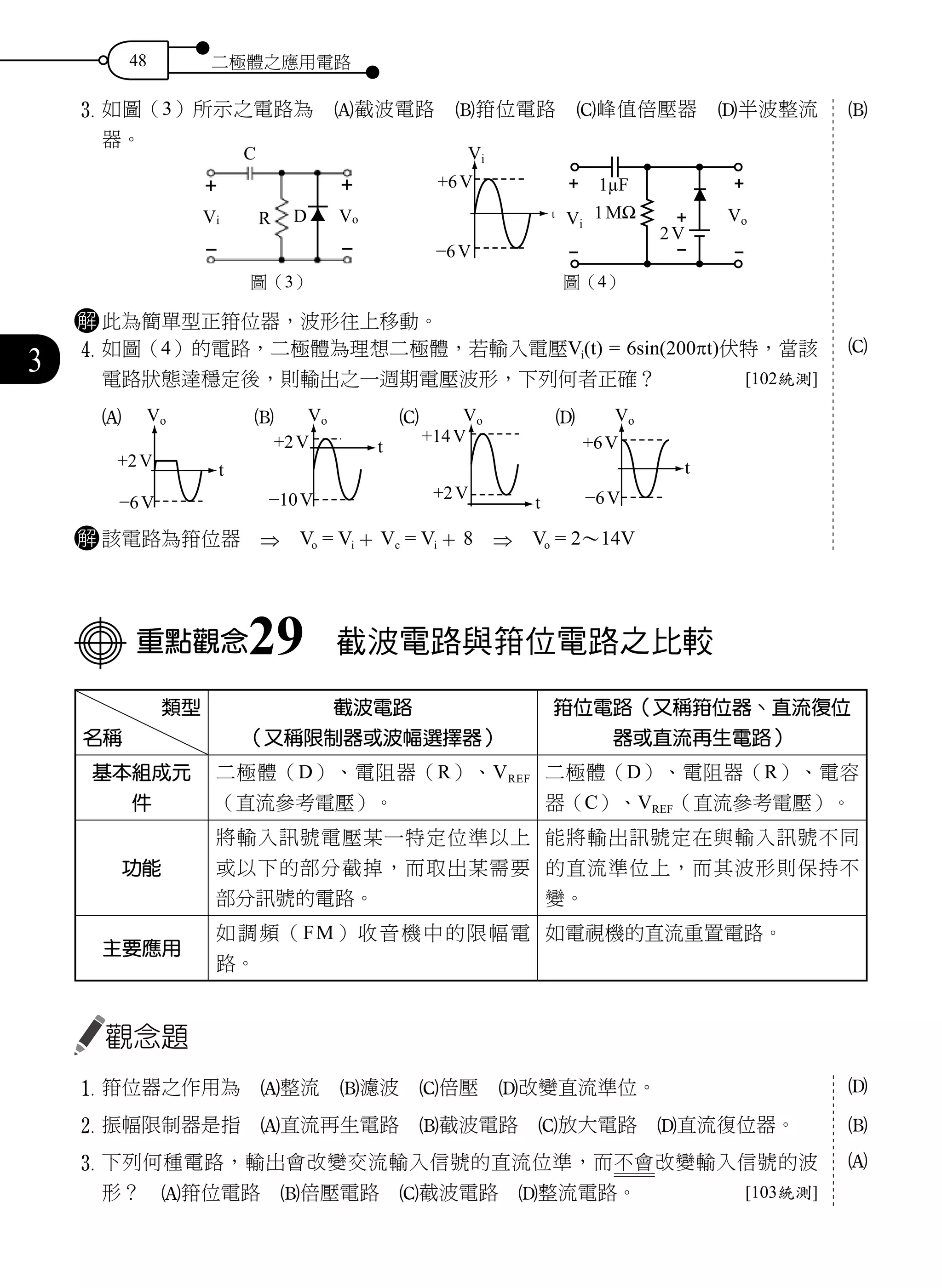 48 二極體之應用電路
3
3	如圖（3）所示之電路為　A截波電路　B箝位電路　C峰值倍壓器　D半波整流
器。
圖（3） 圖（4）
解 此為簡單型正箝位器，波形往上移動。
4	如圖（4）的電路，二極體為理想二極體，若輸入電壓Vi(t) = 6sin(200πt)伏特，當該
電路狀態達穩定後，則輸出之一週期電壓波形，下列何者正確？ [102統測]
A B C D
解 該電路為箝位器　⇒　Vo = Vi + Vc = Vi + 8　⇒　Vo = 2～14V
重點觀念29　截波電路與箝位電路之比較
類型
名稱
截波電路
（又稱限制器或波幅選擇器）
箝位電路（又稱箝位器、直流復位
器或直流再生電路）
基本組成元
件
二極體（D）、電阻器（R）、VREF
（直流參考電壓）。
二極體（D）、電阻器（R）、電容
器（C）、VREF（直流參考電壓）。
功能
將輸入訊號電壓某一特定位準以上
或以下的部分截掉，而取出某需要
部分訊號的電路。
能將輸出訊號定在與輸入訊號不同
的直流準位上，而其波形則保持不
變。
主要應用
如調頻（FM）收音機中的限幅電
路。
如電視機的直流重置電路。
觀念題
1	箝位器之作用為　A整流　B濾波　C倍壓　D改變直流準位。
2	振幅限制器是指　A直流再生電路　B截波電路　C放大電路　D直流復位器。
3	下列何種電路，輸出會改變交流輸入信號的直流位準，而不會改變輸入信號的波
形？　A箝位電路　B倍壓電路　C截波電路　D整流電路。 [103統測]
B
C
D
B
A
 