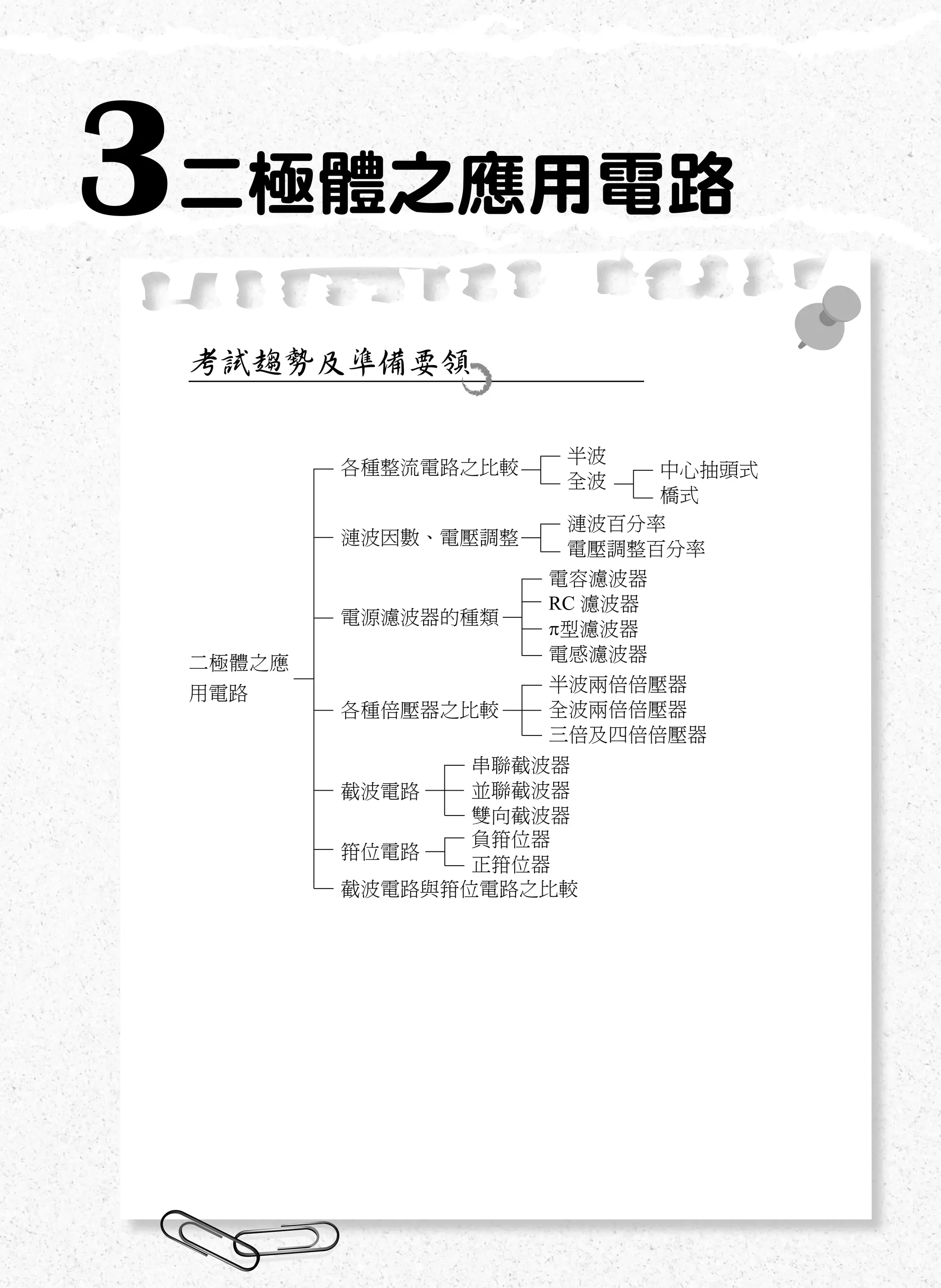 二極體之應用電路 29
3
3二極體之應用電路
考試趨勢及準備要領
電容濾波器
RC 濾波器
π型濾波器
電感濾波器
半波兩倍倍壓器
全波兩倍倍壓器
三倍及四倍倍壓器
串聯截波器
並聯截波器
雙向截波器
負箝位器
正箝位器
半波
全波
漣波百分率
電壓調整百分率
中心抽頭式
橋式
各種整流電路之比較
漣波因數、電壓調整
電源濾波器的種類
各種倍壓器之比較
截波電路
箝位電路
二極體之應
用電路
截波電路與箝位電路之比較
 