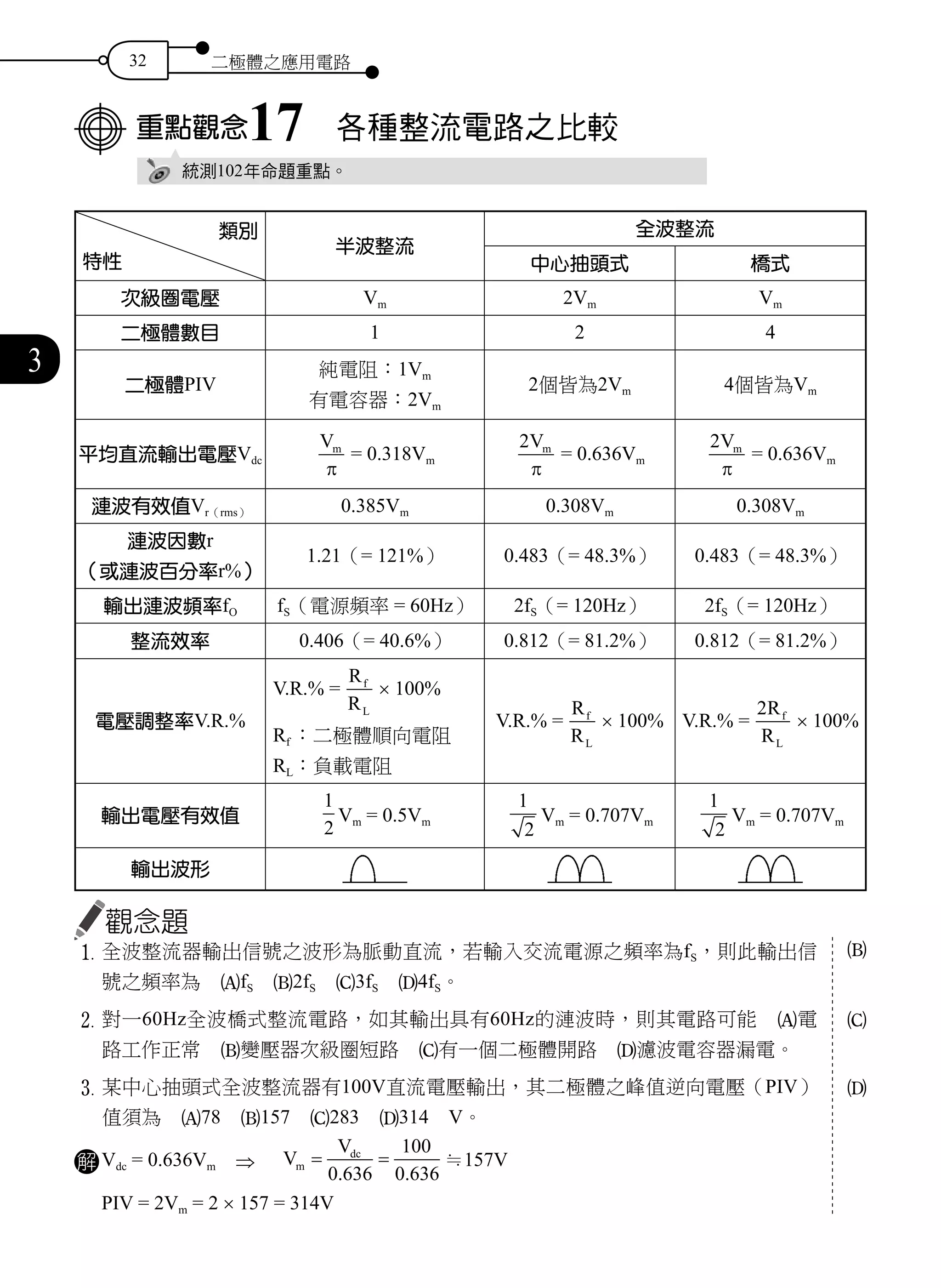 32 二極體之應用電路
3
重點觀念17　各種整流電路之比較
統測102年命題重點。
類別
特性
半波整流
全波整流
中心抽頭式 橋式
次級圈電壓 Vm 2Vm Vm
二極體數目 1 2 4
二極體PIV
純電阻：1Vm
有電容器：2Vm
2個皆為2Vm 4個皆為Vm
平均直流輸出電壓Vdc
Vm
= =π
= 0.318Vm
2Vm
= =π
= 0.636Vm
2Vm
= =π
= 0.636Vm
漣波有效值Vr（rms） 0.385Vm 0.308Vm 0.308Vm
漣波因數r
（或漣波百分率r%）
1.21（= 121%） 0.483（= 48.3%） 0.483（= 48.3%）
輸出漣波頻率fO fS（電源頻率 = 60Hz） 2fS（= 120Hz） 2fS（= 120Hz）
整流效率 0.406（= 40.6%） 0.812（= 81.2%） 0.812（= 81.2%）
電壓調整率V.R.%
V.R.% =
R
R
f
L
× 100%
Rf ：二極體順向電阻
RL：負載電阻
V.R.% =
R
R
f
L
× 100% V.R.% =
2R
R
f
L
× 100%
輸出電壓有效值
1
2
Vm = 0.5Vm
1
2
Vm = 0.707Vm
1
2
Vm = 0.707Vm
輸出波形
觀念題
1 全波整流器輸出信號之波形為脈動直流，若輸入交流電源之頻率為fS，則此輸出信
號之頻率為　AfS　B2fS　C3fS　D4fS。
2 對一60Hz全波橋式整流電路，如其輸出具有60Hz的漣波時，則其電路可能　A電
路工作正常　B變壓器次級圈短路　C有一個二極體開路　D濾波電容器漏電。
3	某中心抽頭式全波整流器有100V直流電壓輸出，其二極體之峰值逆向電壓（PIV）
值須為　A78　B157　C283　D314　V。
解 Vdc = 0.636Vm　⇒　 V
V
m
dc
= =
0 636
100
0 636. .
≒157V
PIV = 2Vm = 2 × 157 = 314V
B
C
D
 