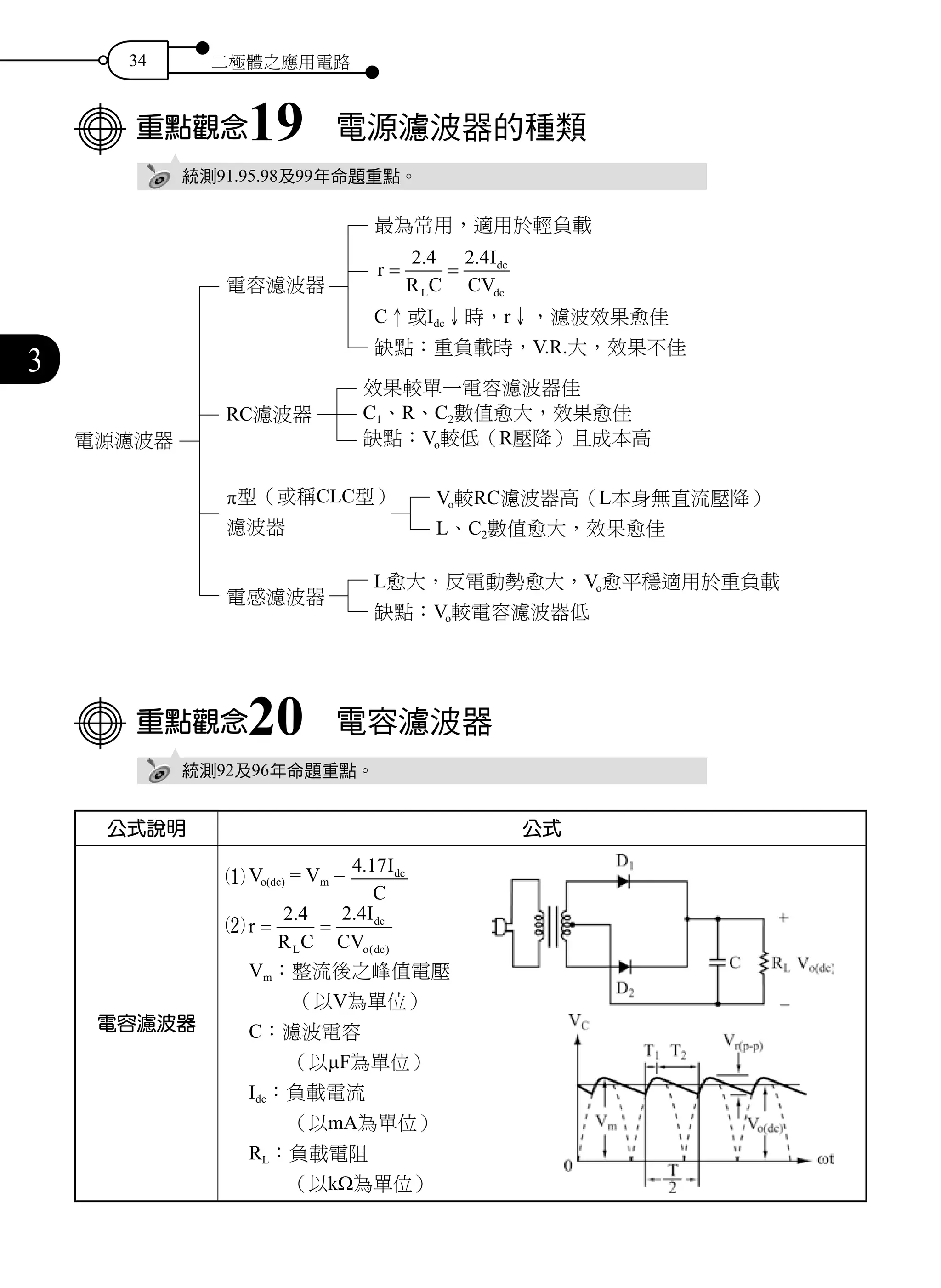 34 二極體之應用電路
3
重點觀念19　電源濾波器的種類
統測91.95.98及99年命題重點。
重點觀念20　電容濾波器
統測92及96年命題重點。
公式說明 公式
電容濾波器
1 Vo(dc) = Vm - 4 17. I
C
dc
2 r
R C
I
CVL
dc
o dc
= =
2 4 2 4. .
( )
Vm：整流後之峰值電壓
　　 （以V為單位）
C：濾波電容
　　（以µF為單位）
Idc：負載電流
　　（以mA為單位）
RL：負載電阻
　　（以kΩ為單位）
最為常用，適用於輕負載
r
R C
I
CVL
dc
dc
= =
2 4 2 4. .
C↑或Idc↓時，r↓，濾波效果愈佳
缺點：重負載時，V.R.大，效果不佳
效果較單一電容濾波器佳
C1、R、C2數值愈大，效果愈佳
缺點：Vo較低（R壓降）且成本高
Vo較RC濾波器高（L本身無直流壓降）
L、C2數值愈大，效果愈佳
L愈大，反電動勢愈大，Vo愈平穩適用於重負載
缺點：Vo較電容濾波器低
電容濾波器
RC濾波器
π型（或稱CLC型）
濾波器
電感濾波器
電源濾波器
 