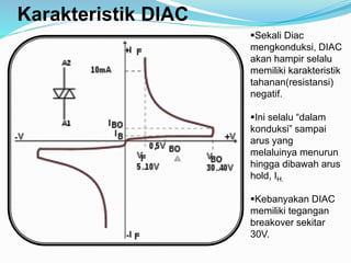 Karakteristik DIAC
Sekali Diac
mengkonduksi, DIAC
akan hampir selalu
memiliki karakteristik
tahanan(resistansi)
negatif.
Ini selalu “dalam
konduksi” sampai
arus yang
melaluinya menurun
hingga dibawah arus
hold, IH.
Kebanyakan DIAC
memiliki tegangan
breakover sekitar
30V.
 